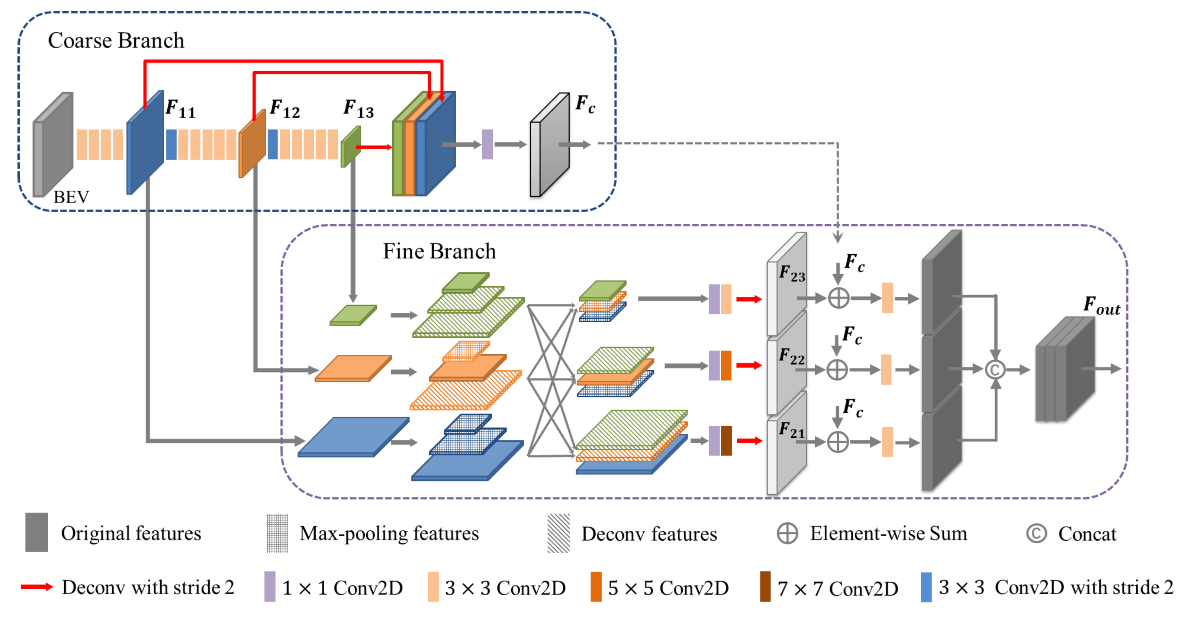 Sensors 21 00136 g003 Sensors 21 00136 g003