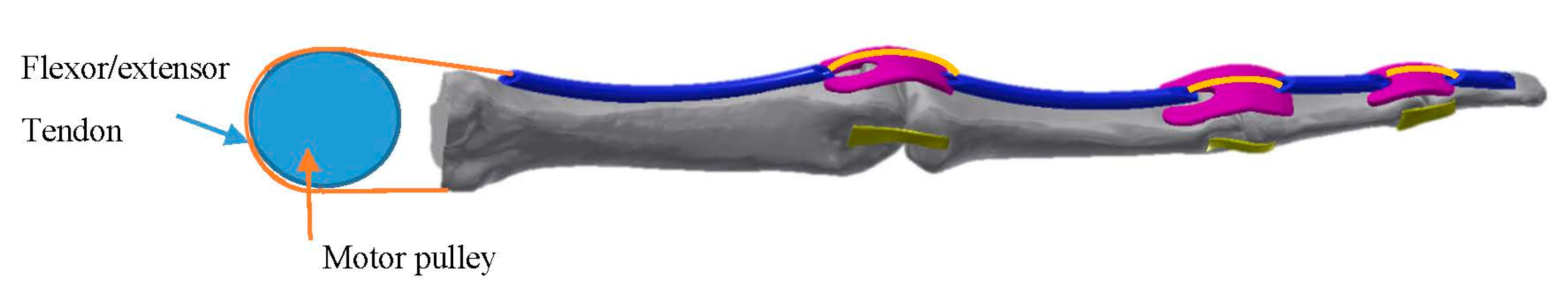 Sensors 21 00137 g004