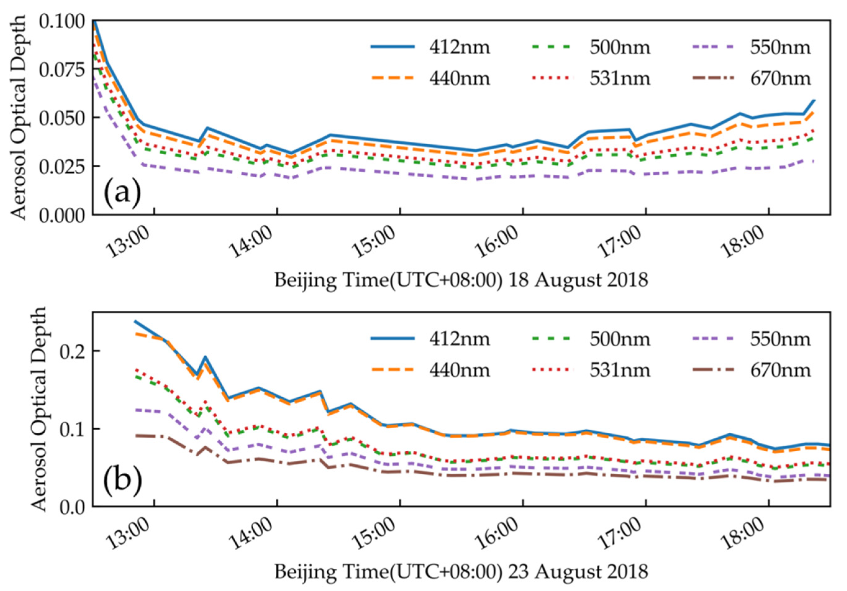 Sensors 21 00139 g007