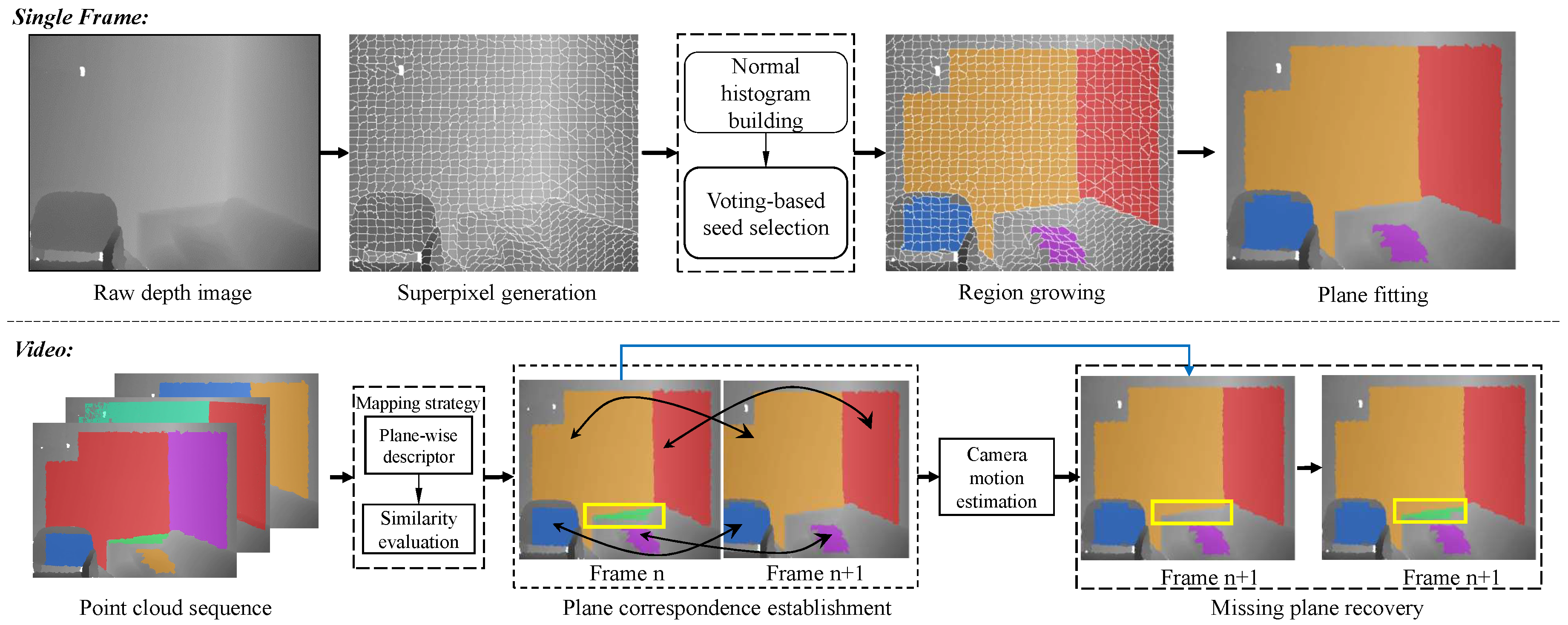 Sensors 21 00140 g002 Sensors 21 00140 g002