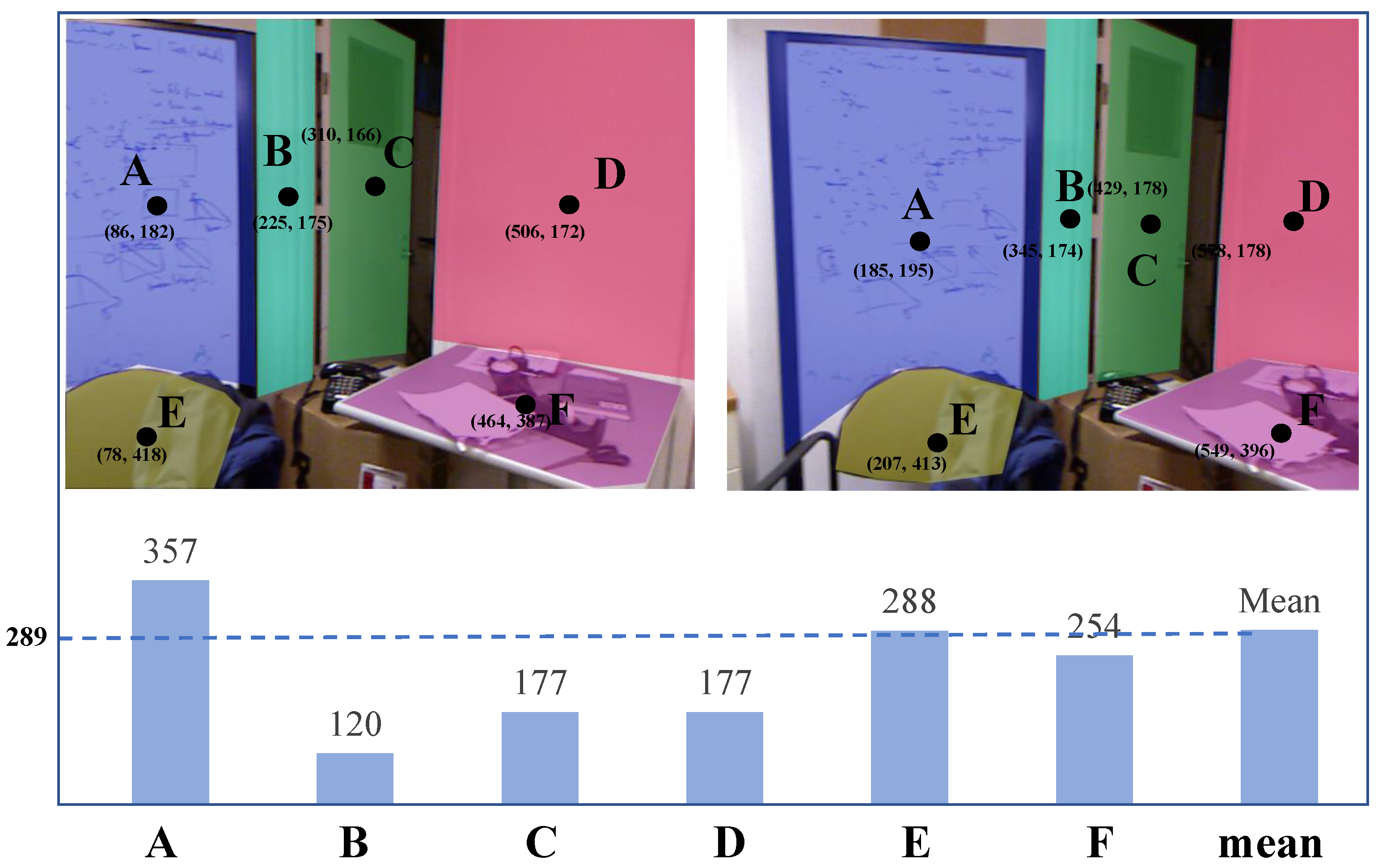 Sensors 21 00140 g005 Sensors 21 00140 g005