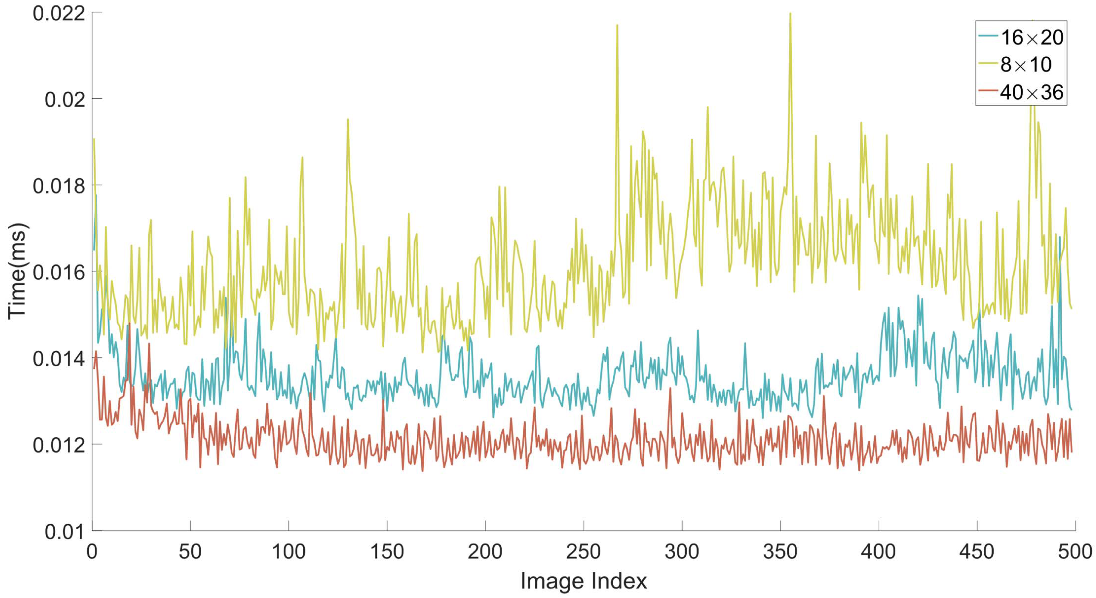 Sensors 21 00140 g010 Sensors 21 00140 g010