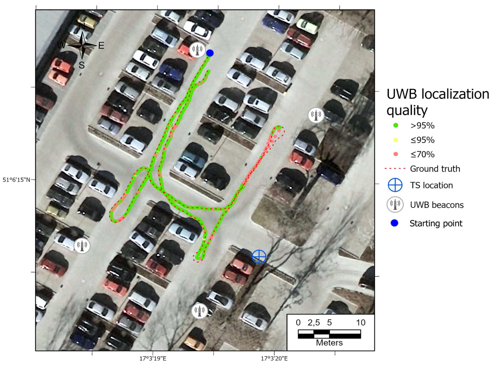 Sensors 21 00141 g013 Sensors 21 00141 g013
