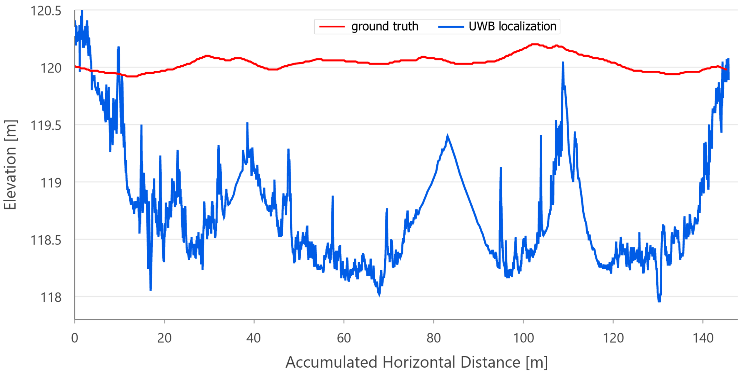 Sensors 21 00141 g015 Sensors 21 00141 g015