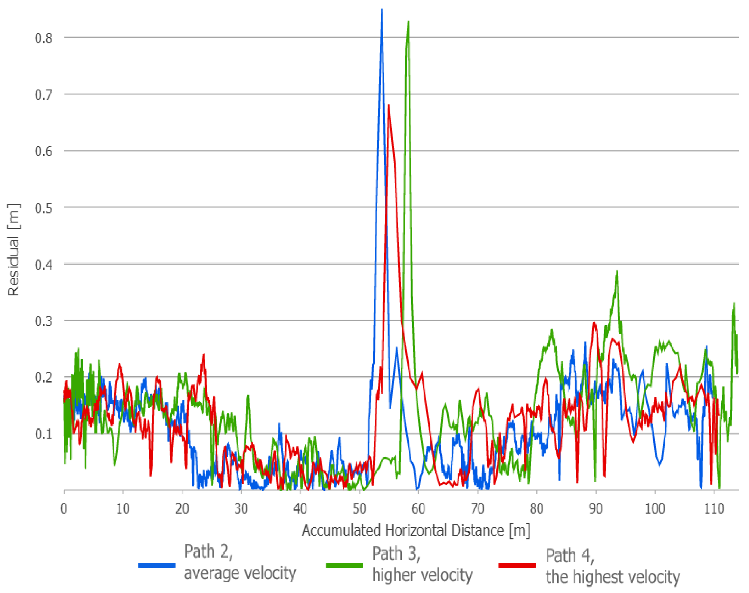 Sensors 21 00141 g019 Sensors 21 00141 g019