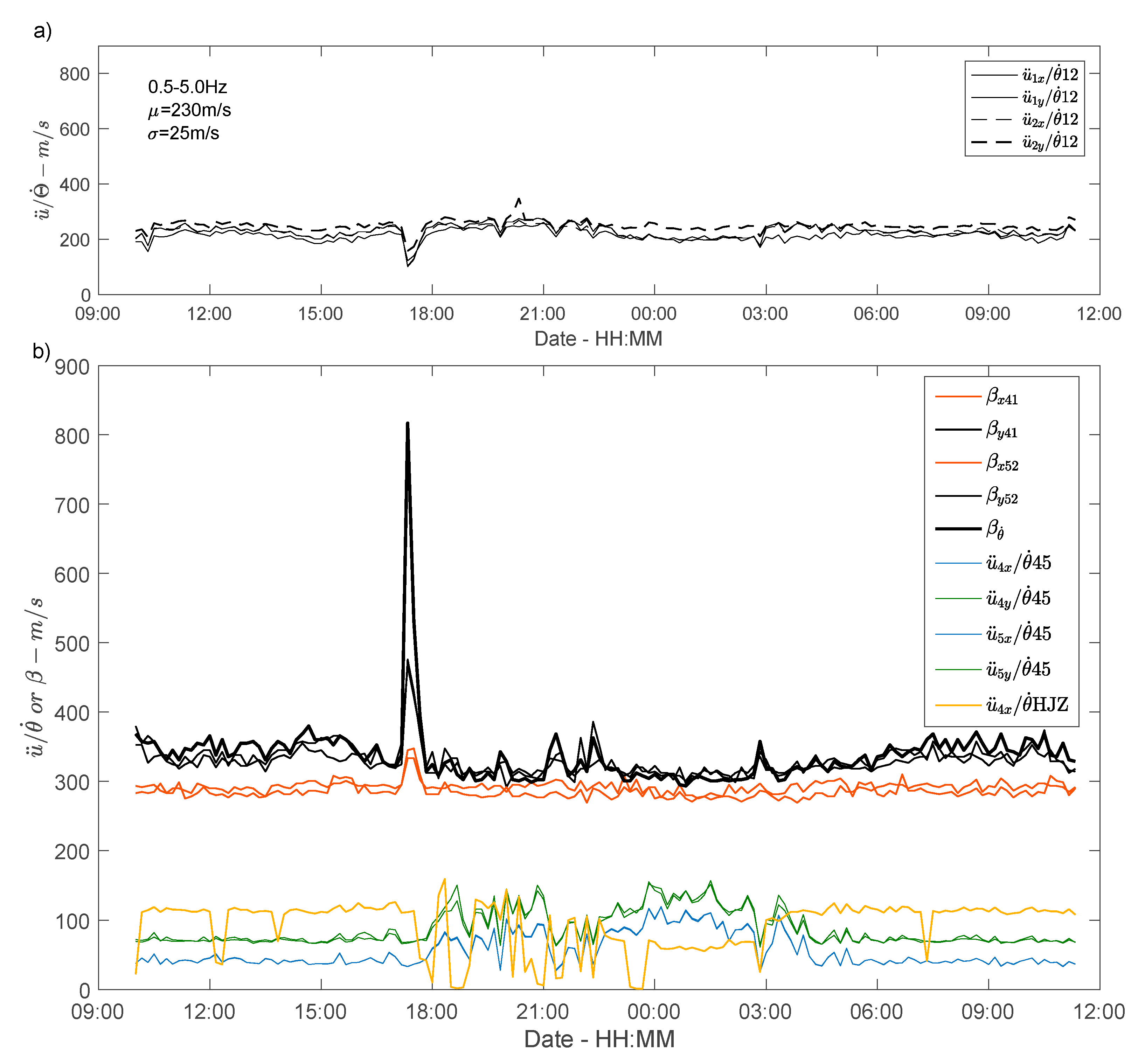 Sensors 21 00142 g011 Sensors 21 00142 g011