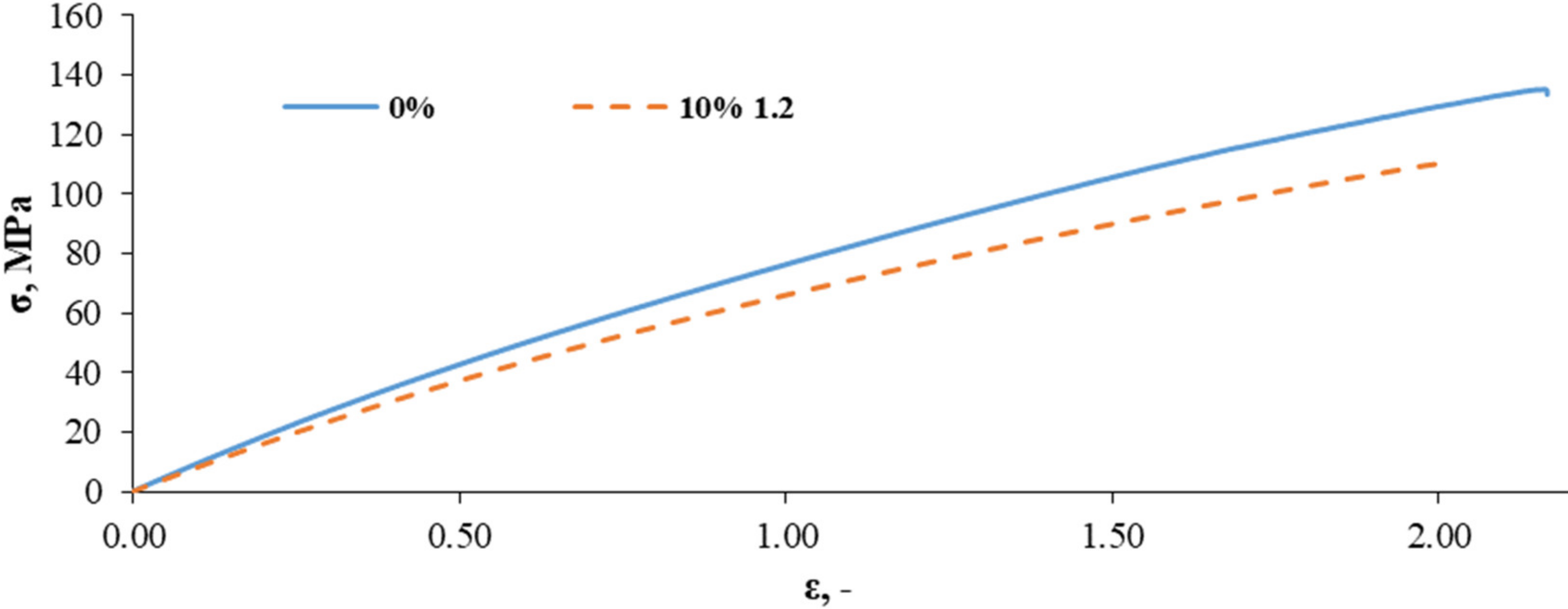 Sensors 21 00145 g008