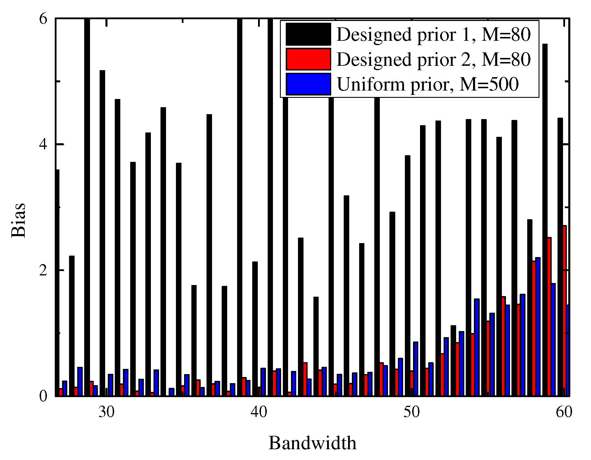 Sensors 21 00146 g002
