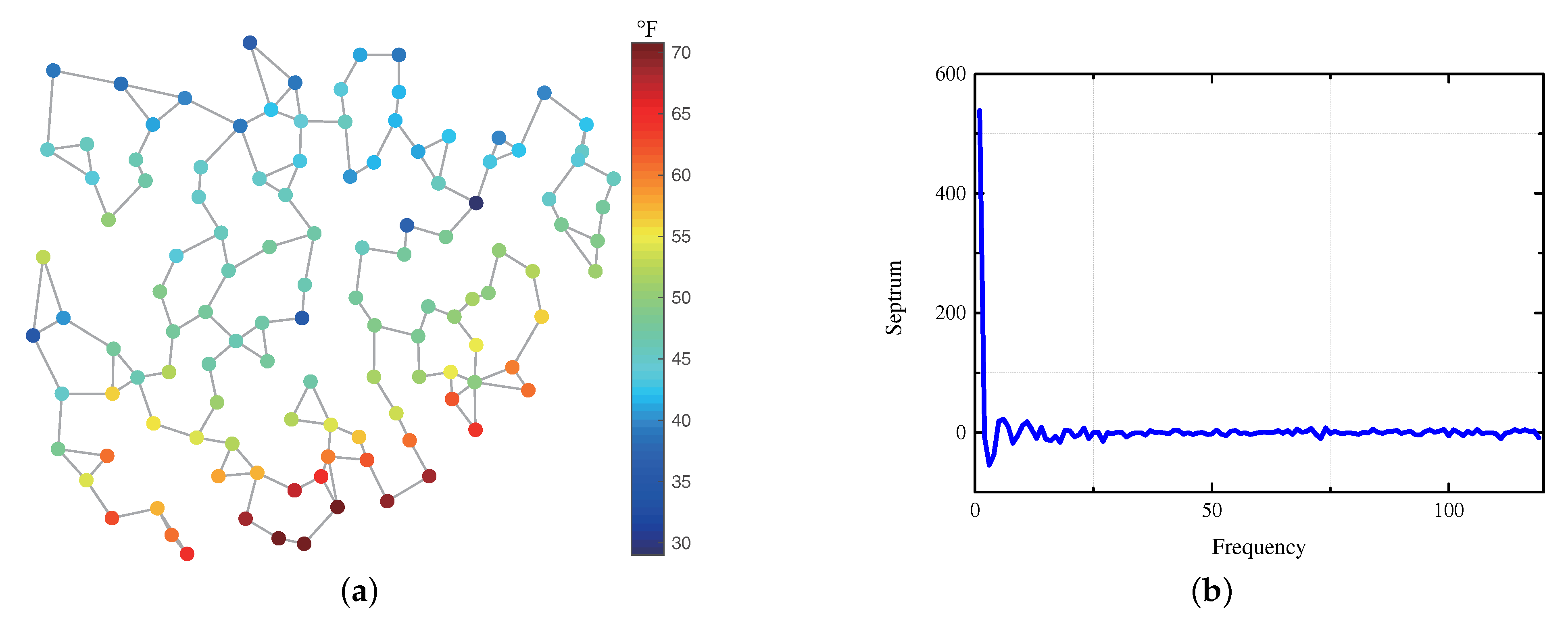 Sensors 21 00146 g006