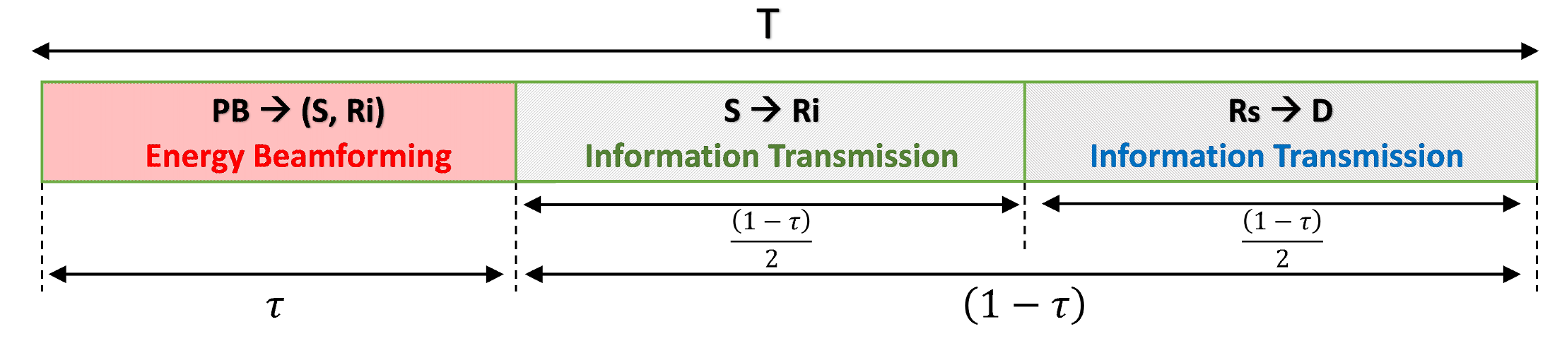 Sensors 21 00147 g002 Sensors 21 00147 g002
