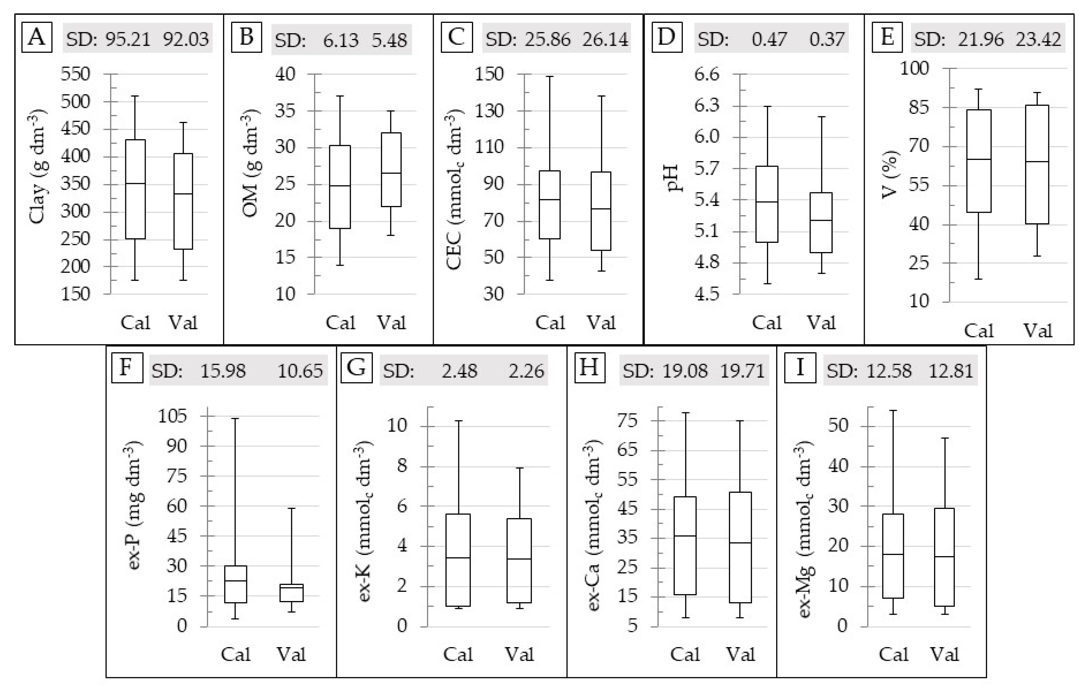 Sensors 21 00148 g003