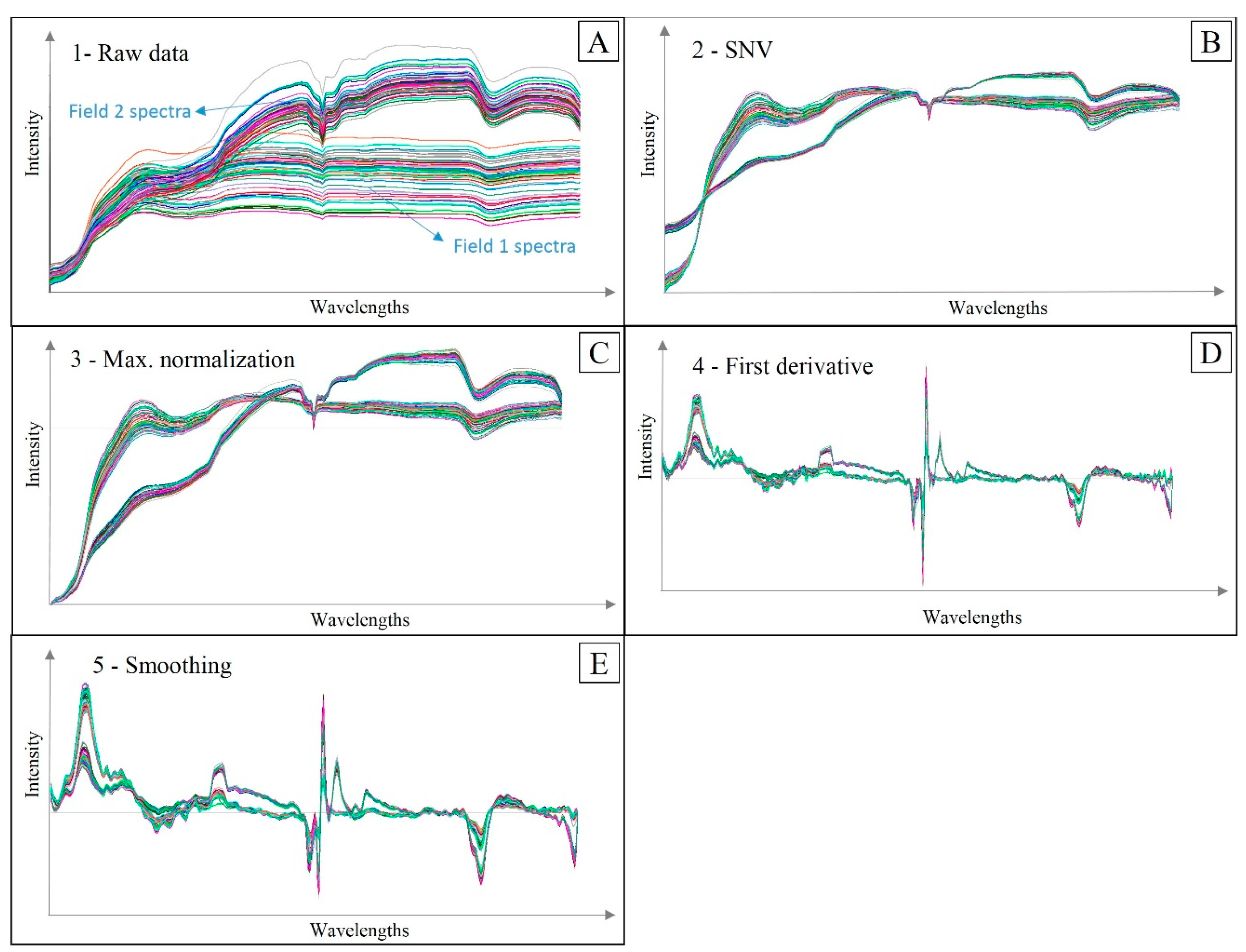 Sensors 21 00148 g0a1