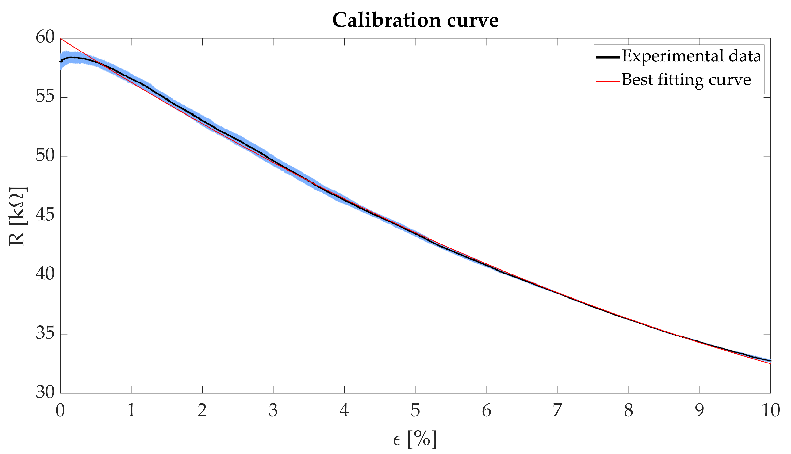 Sensors 21 00152 g002 Sensors 21 00152 g002