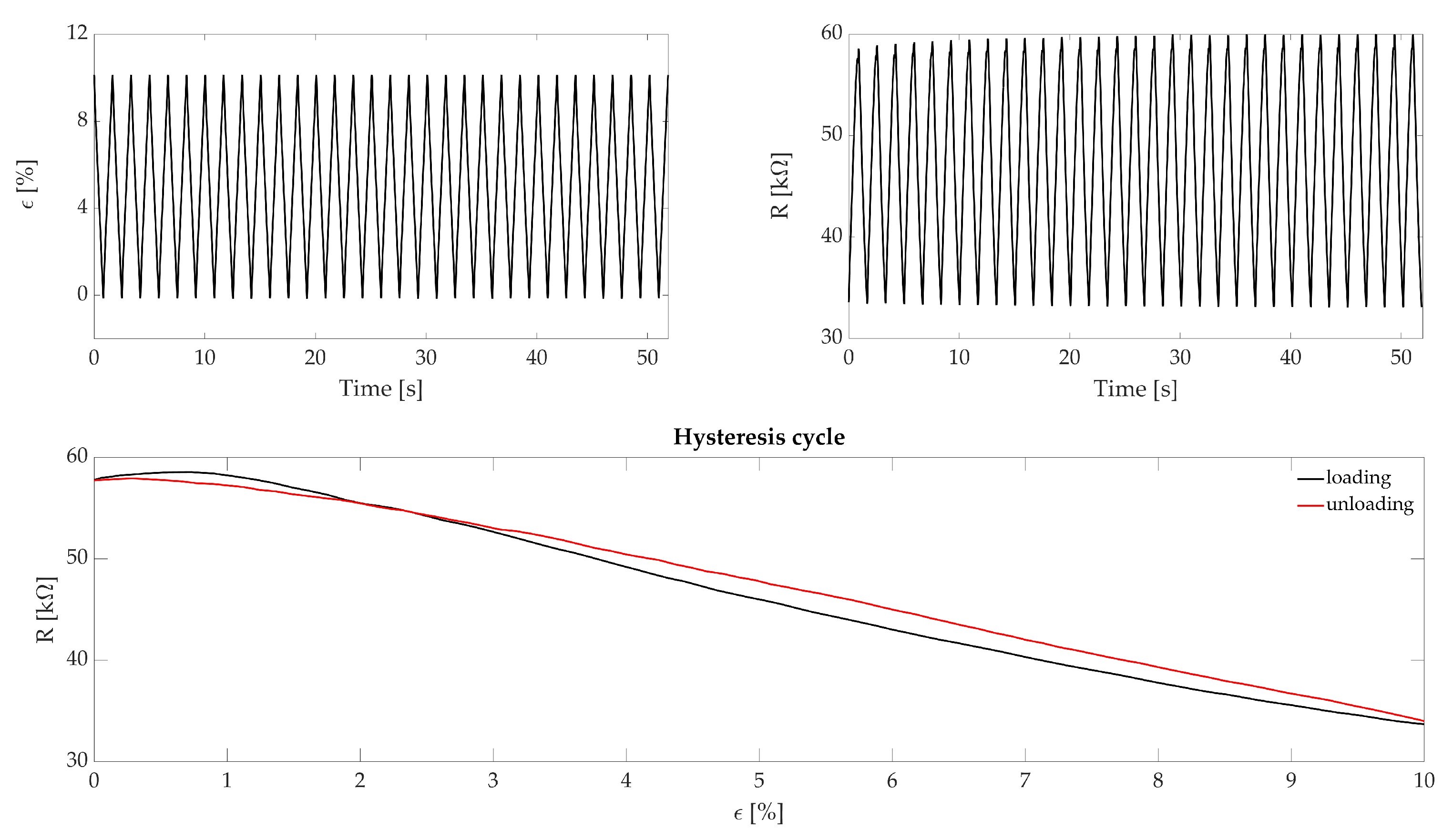 Sensors 21 00152 g003 Sensors 21 00152 g003