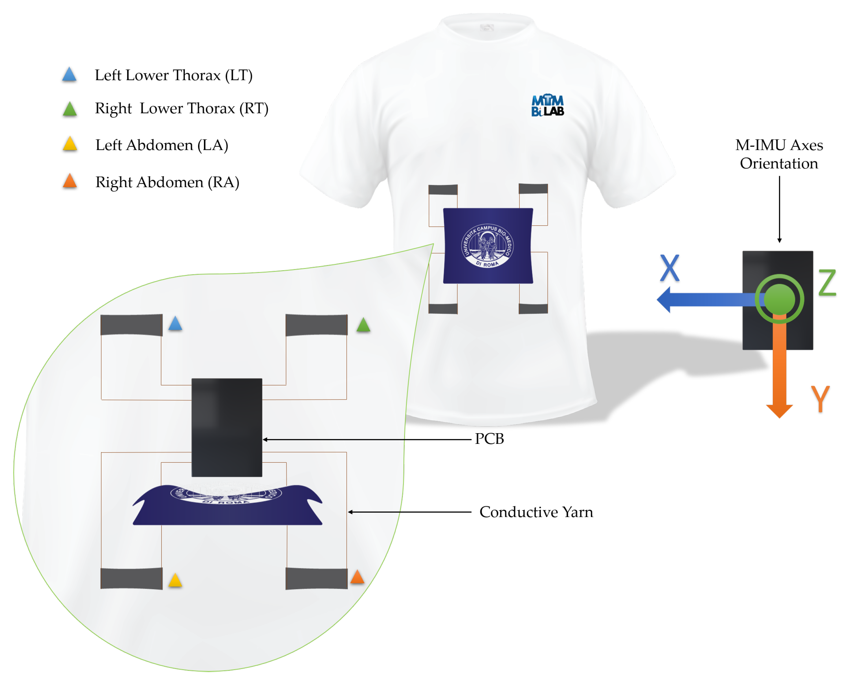 Sensors 21 00152 g004 Sensors 21 00152 g004