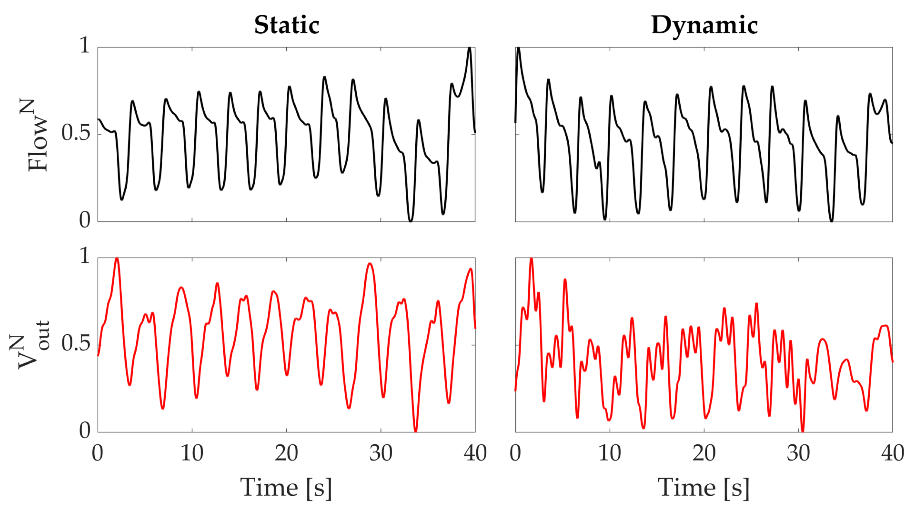 Sensors 21 00152 g006 Sensors 21 00152 g006