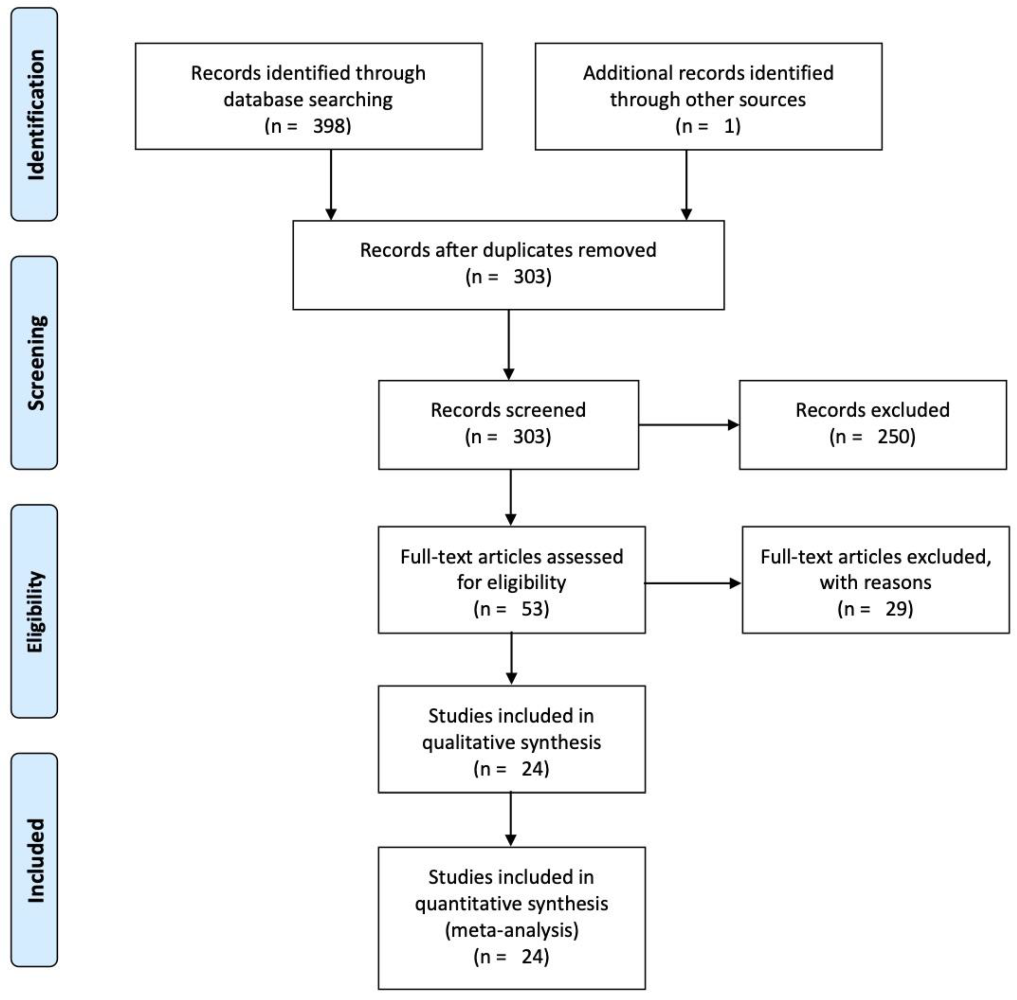 Sensors 21 00153 g001 Sensors 21 00153 g001