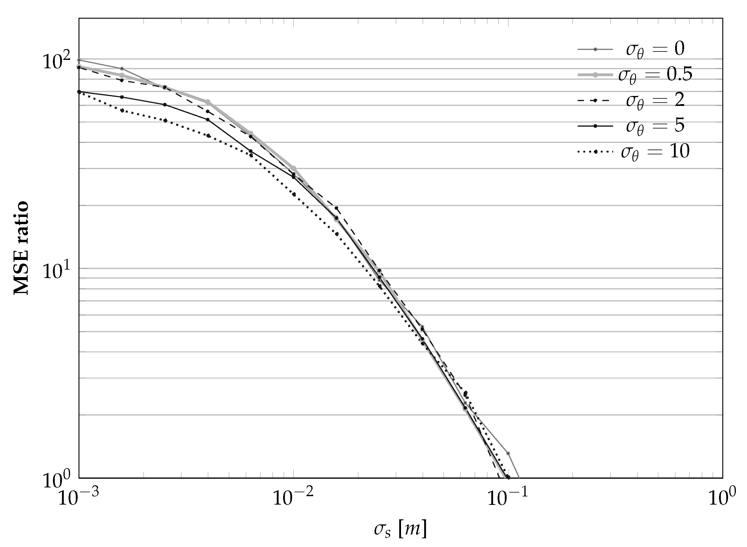 Which Of The Following Ratios Correctly Describes The Cosine Function 20+ Pages Explanation Doc [2.3mb] - Latest Update 