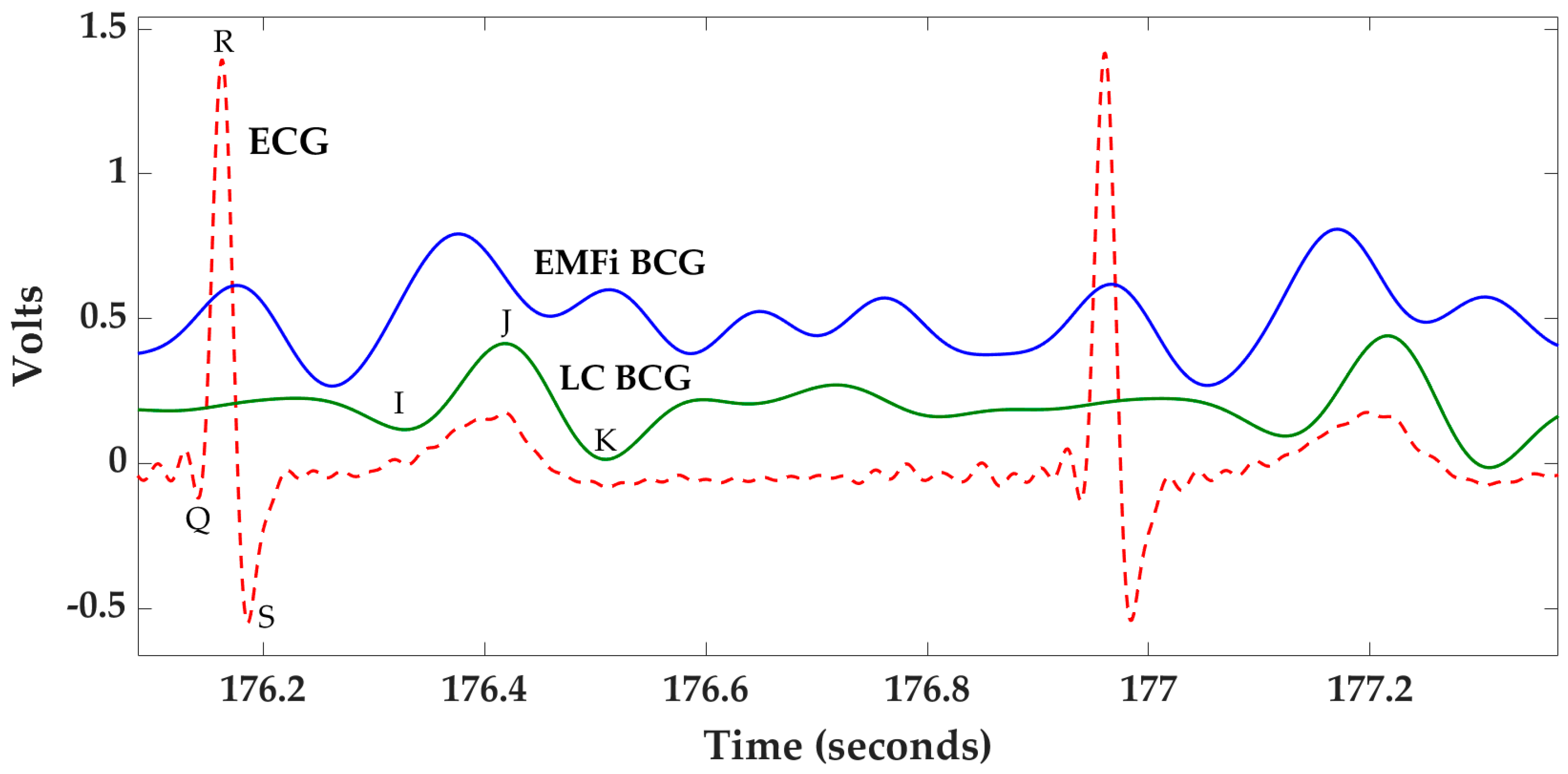 Sensors 21 00156 g001 Sensors 21 00156 g001