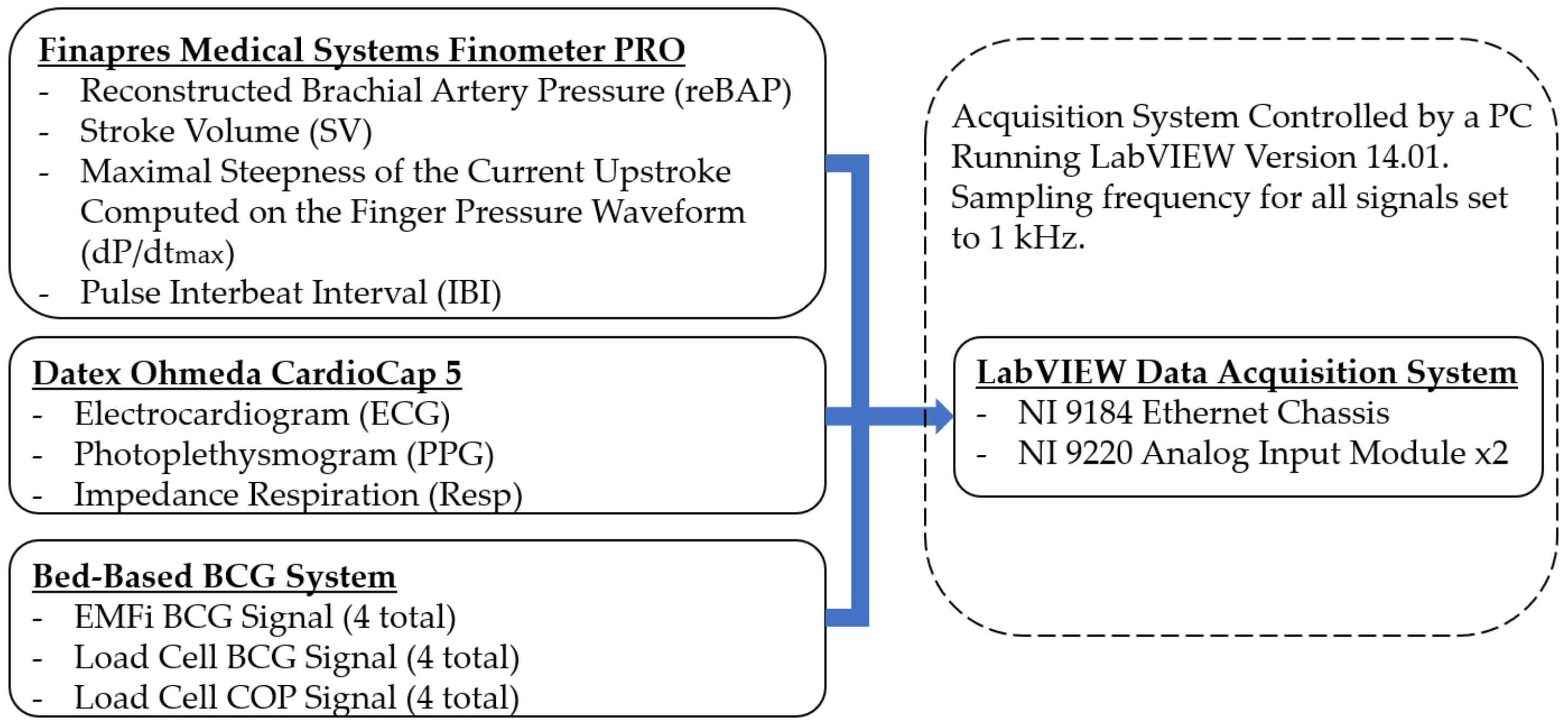 Sensors 21 00156 g004 Sensors 21 00156 g004