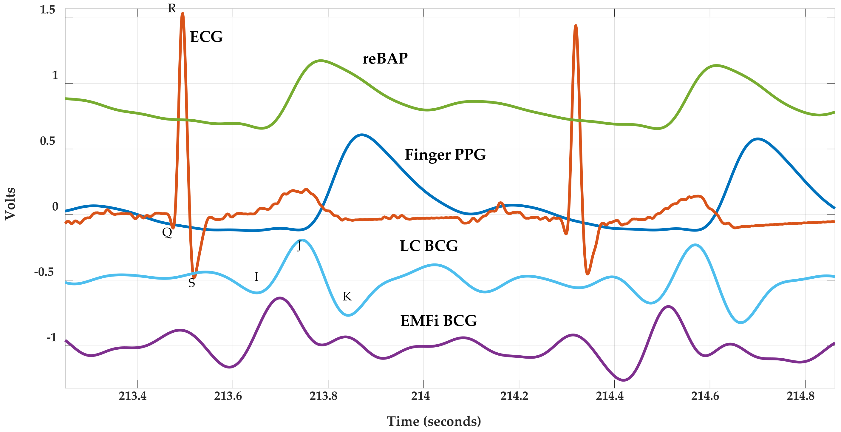 Sensors 21 00156 g007 Sensors 21 00156 g007