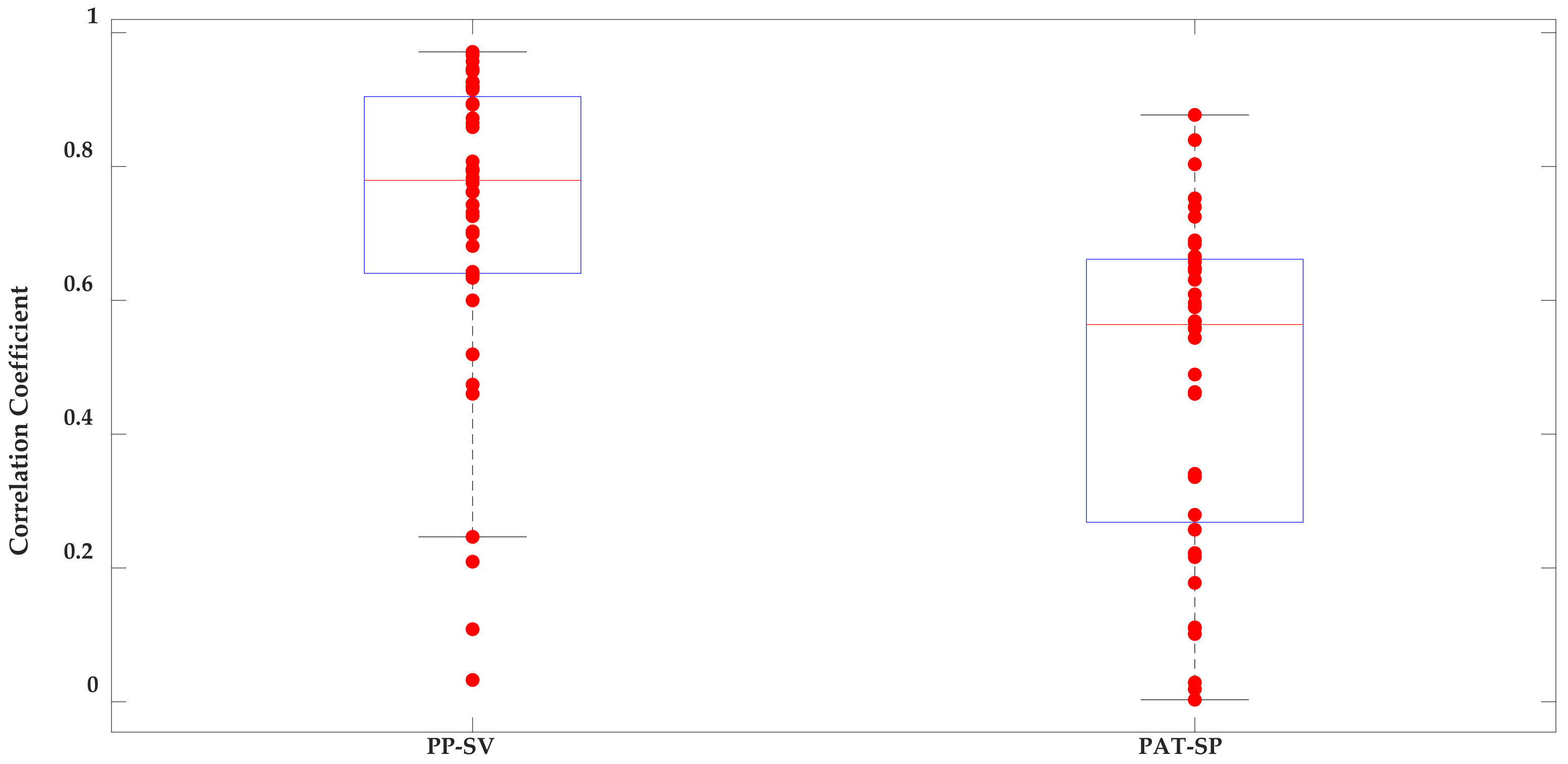 Sensors 21 00156 g009 Sensors 21 00156 g009