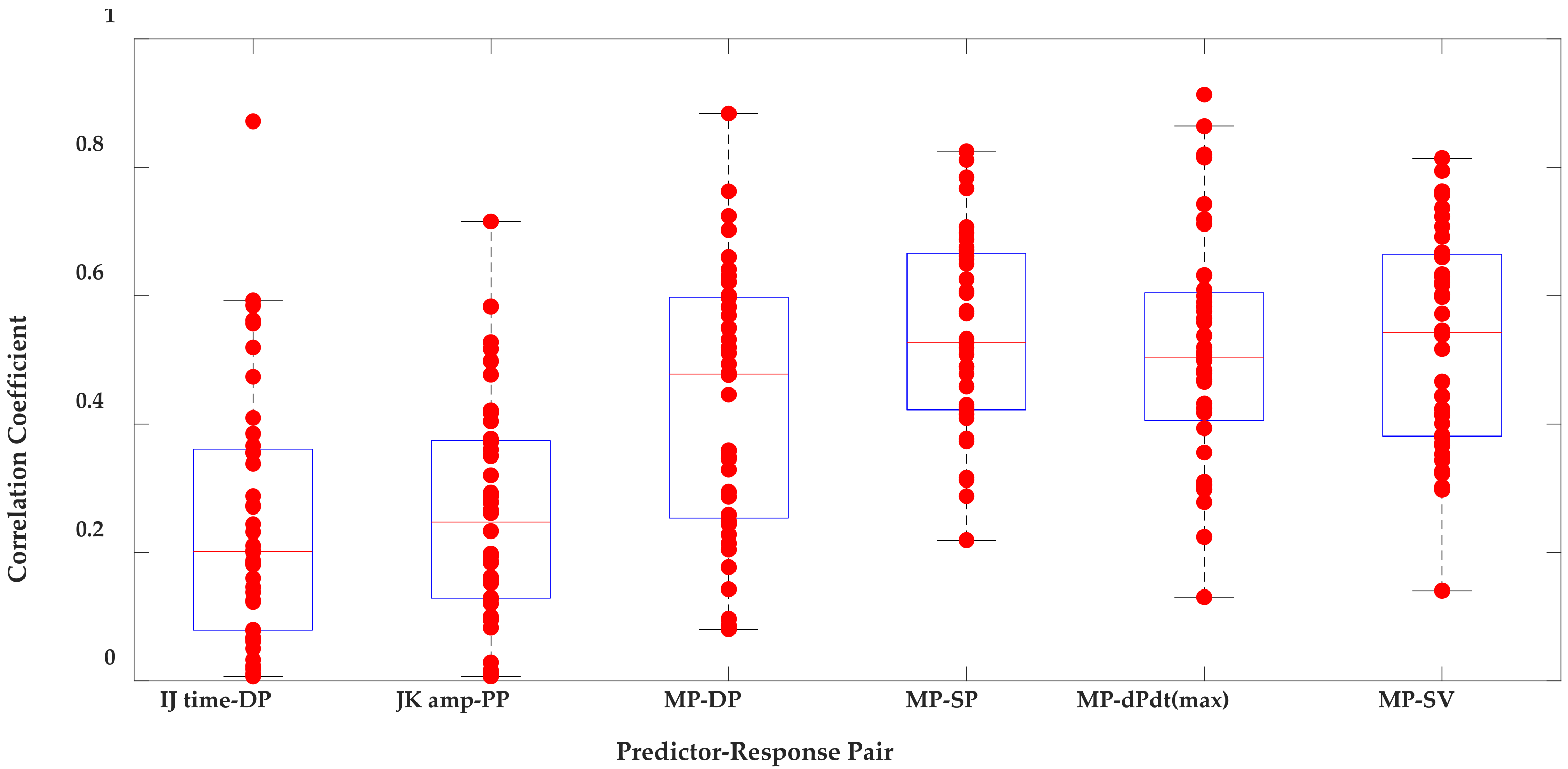 Sensors 21 00156 g010 Sensors 21 00156 g010