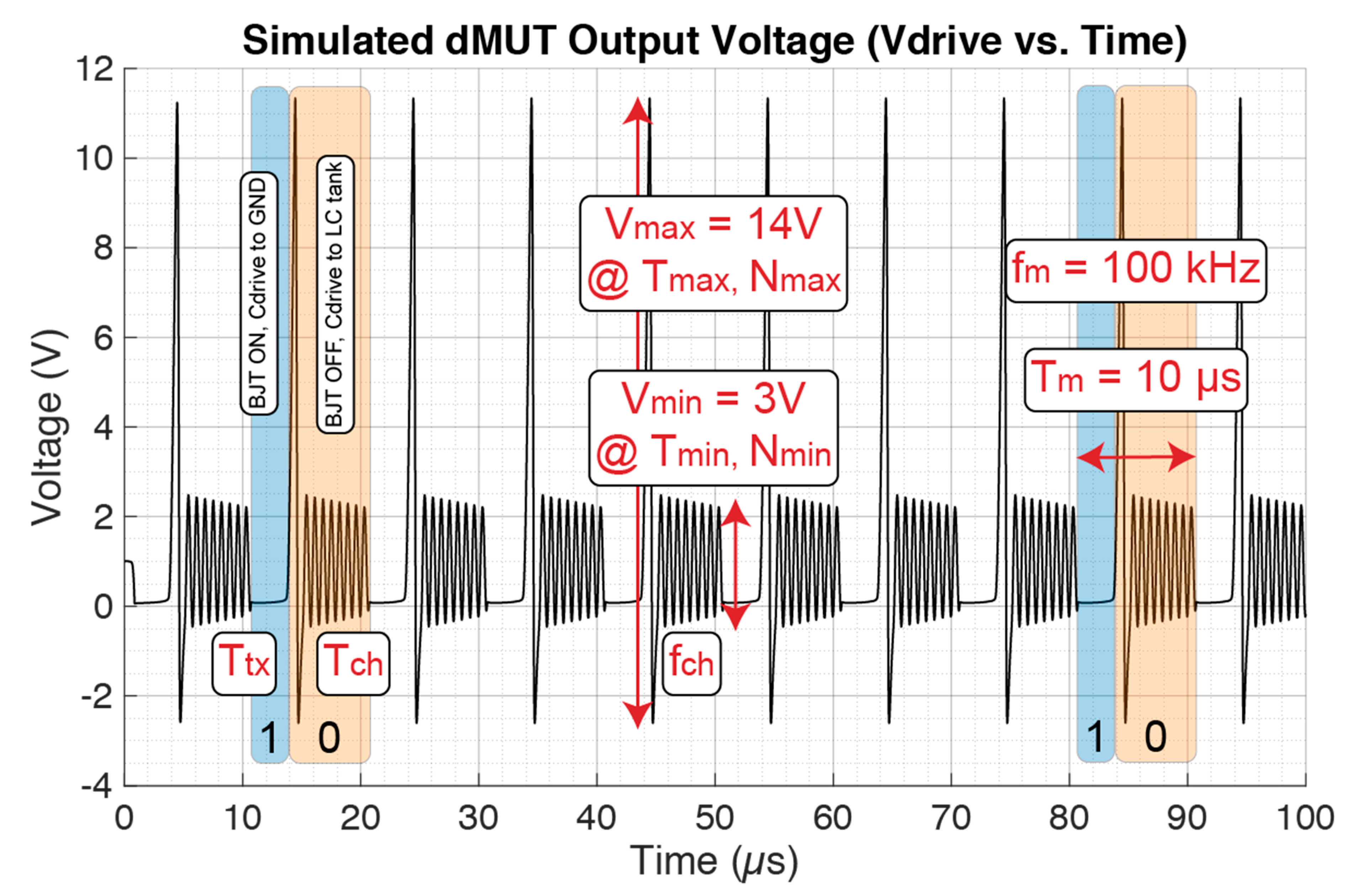 Sensors 21 00157 g003 Sensors 21 00157 g003