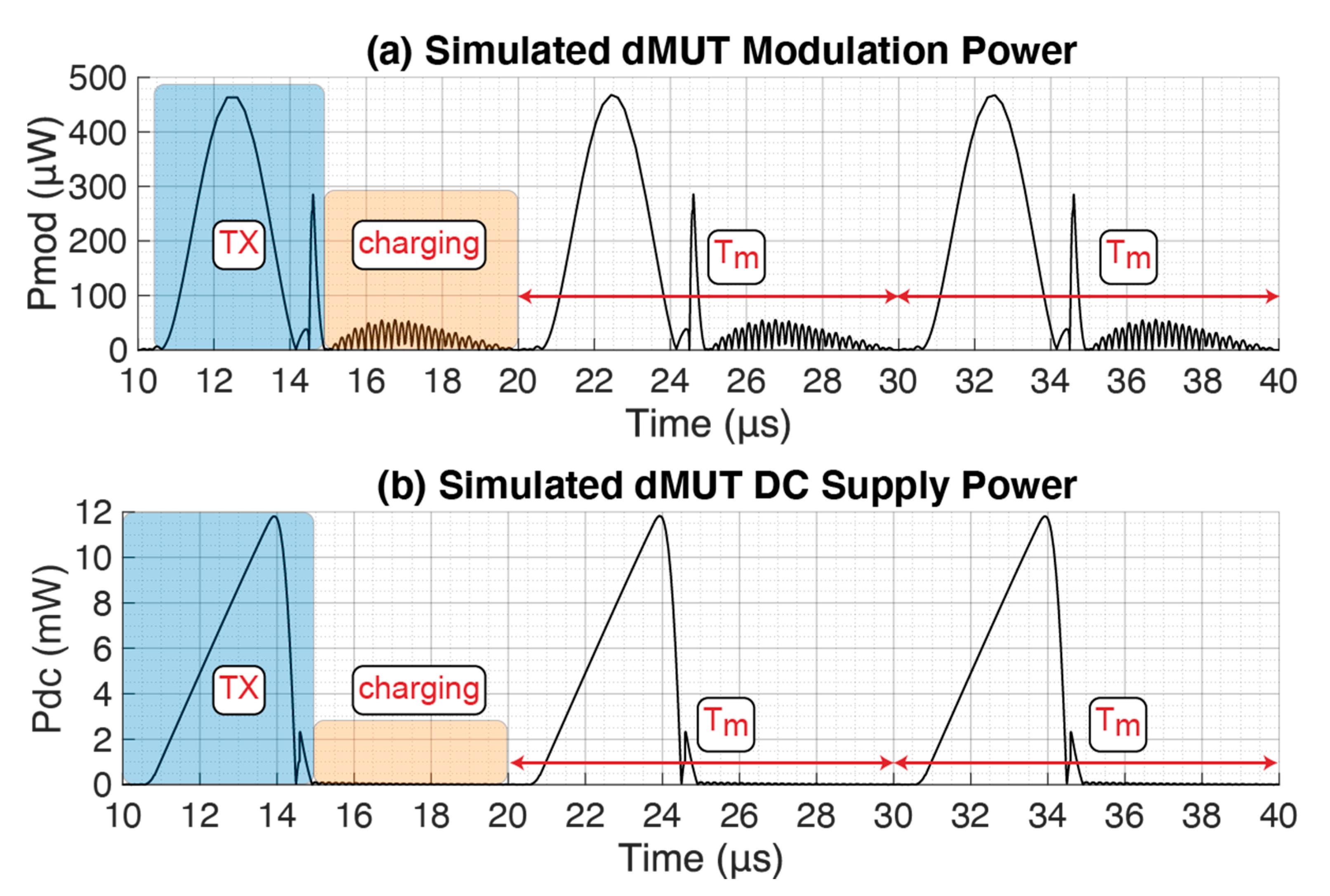 Sensors 21 00157 g004 Sensors 21 00157 g004