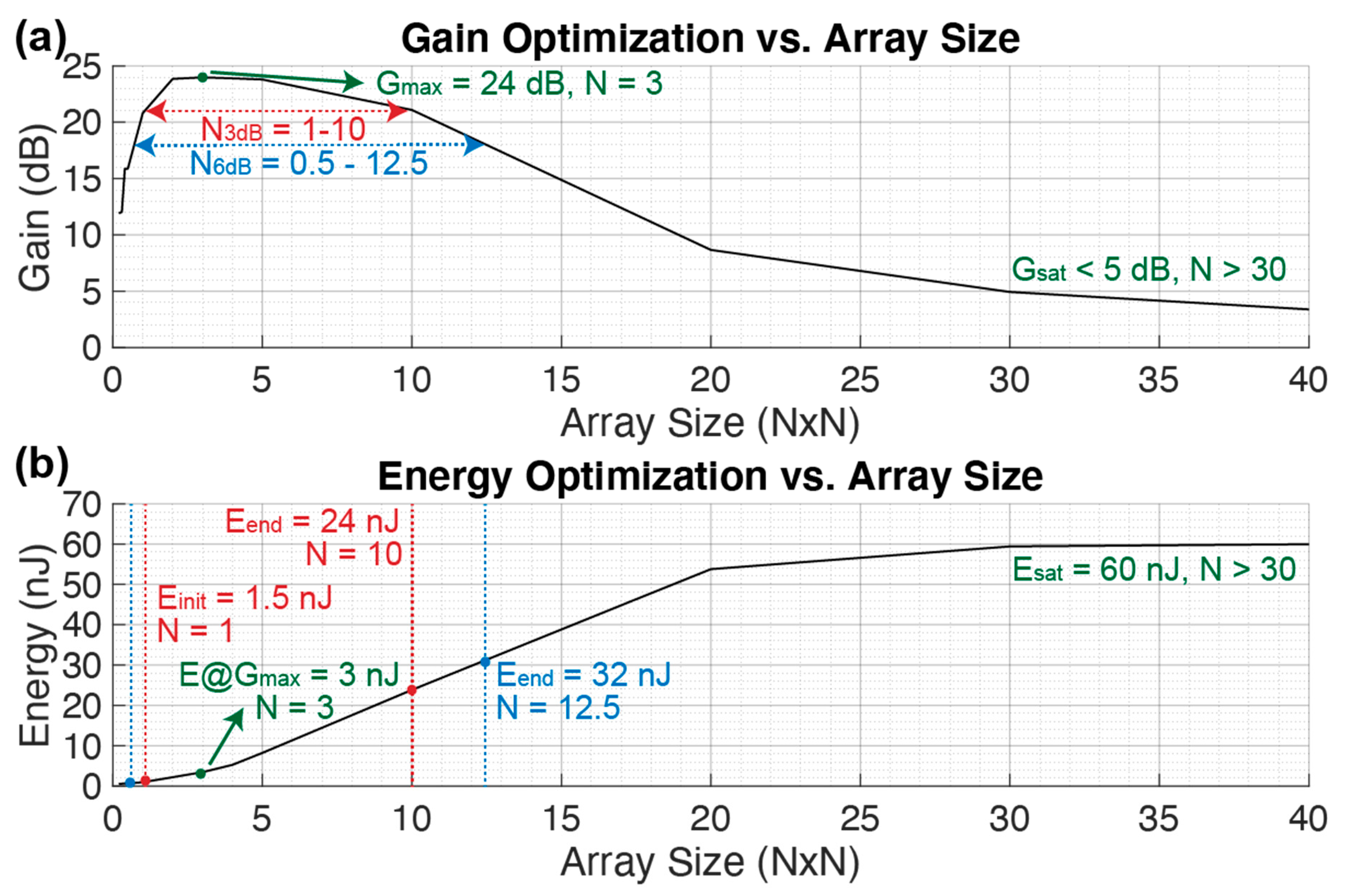 Sensors 21 00157 g007 Sensors 21 00157 g007