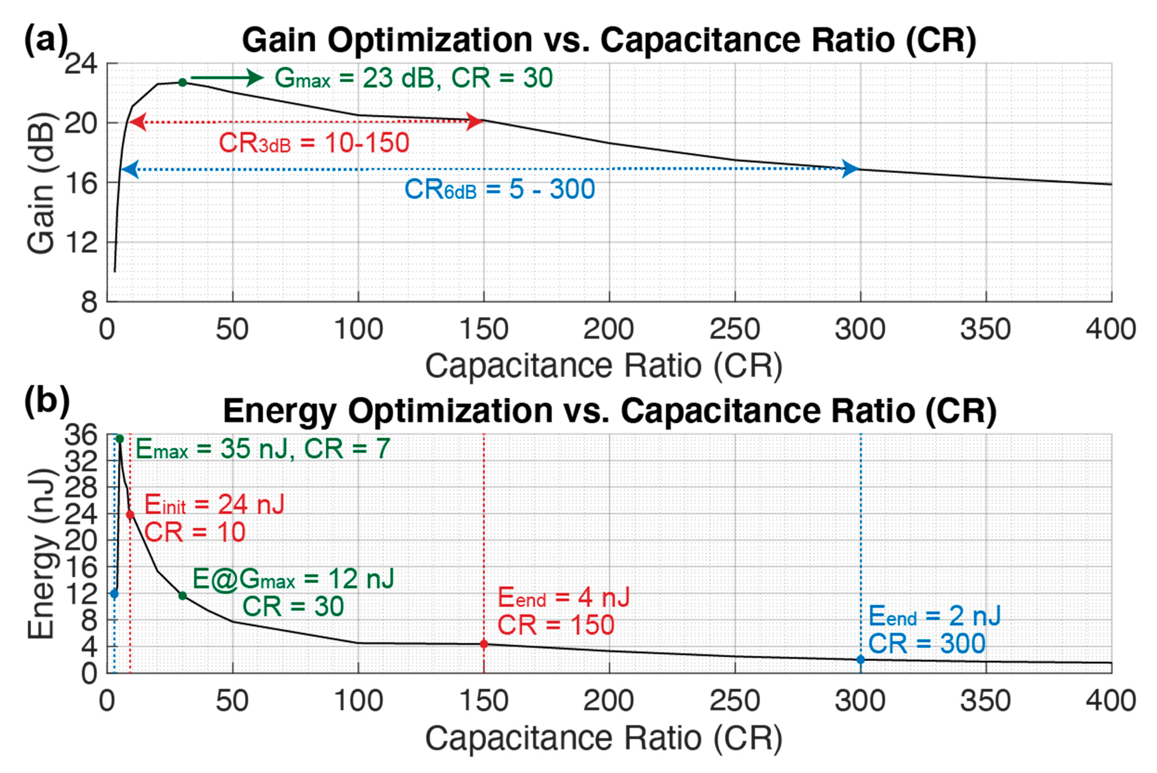 Sensors 21 00157 g008 Sensors 21 00157 g008