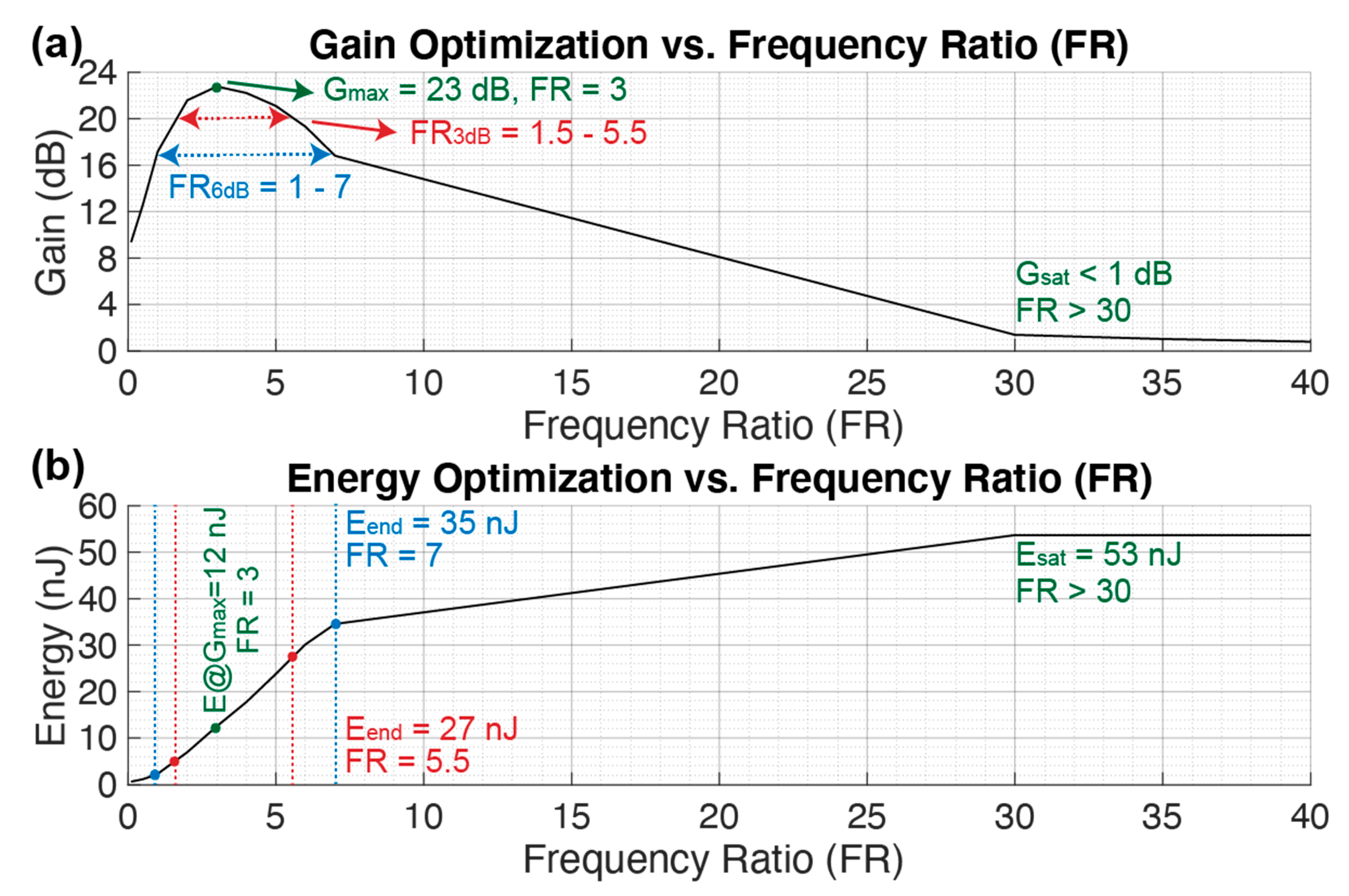 Sensors 21 00157 g009 Sensors 21 00157 g009
