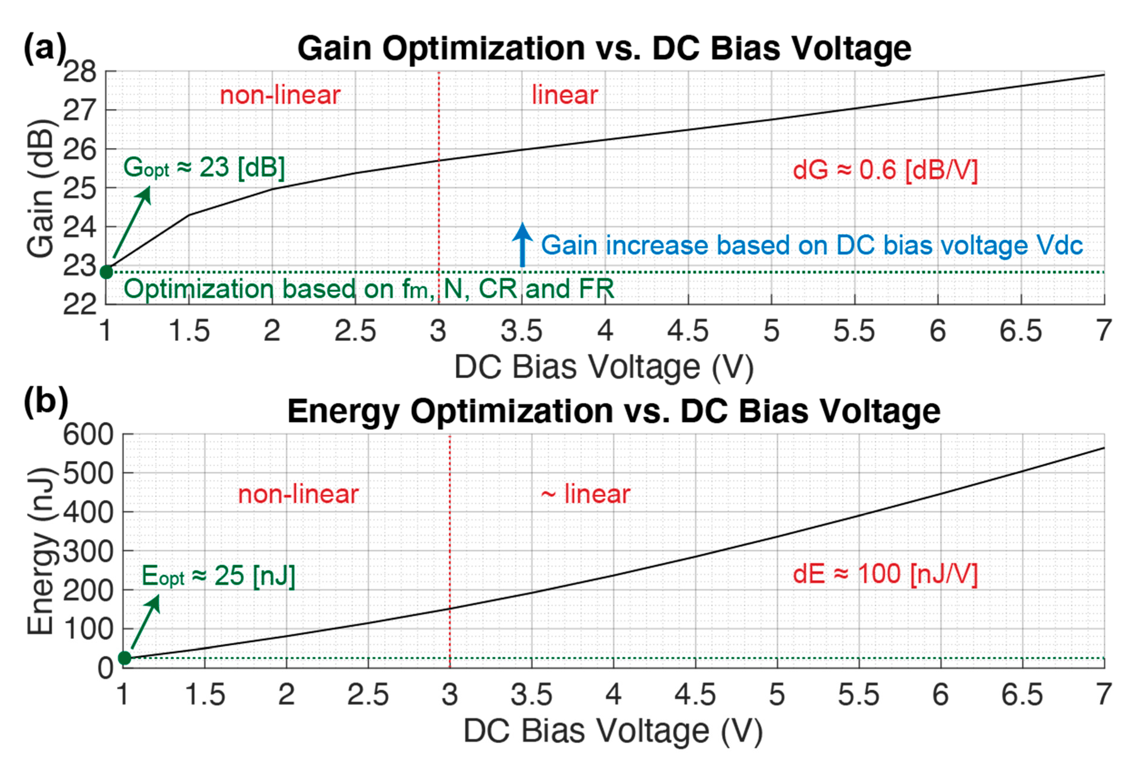 Sensors 21 00157 g010 Sensors 21 00157 g010