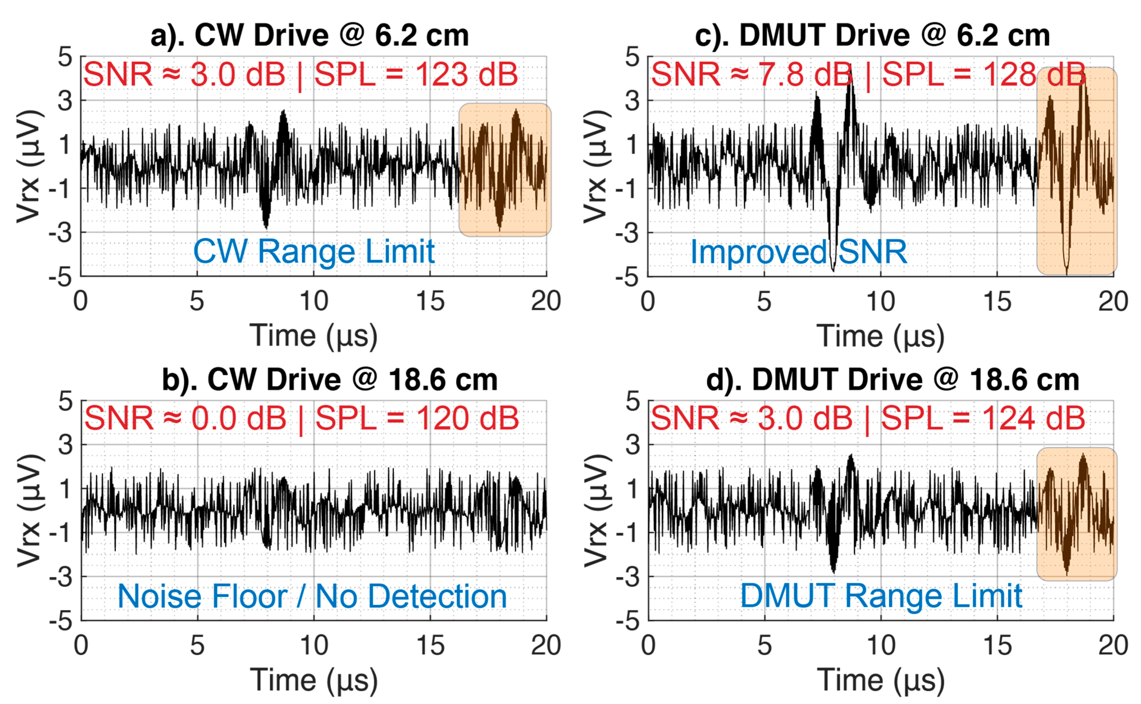 Sensors 21 00157 g014 Sensors 21 00157 g014