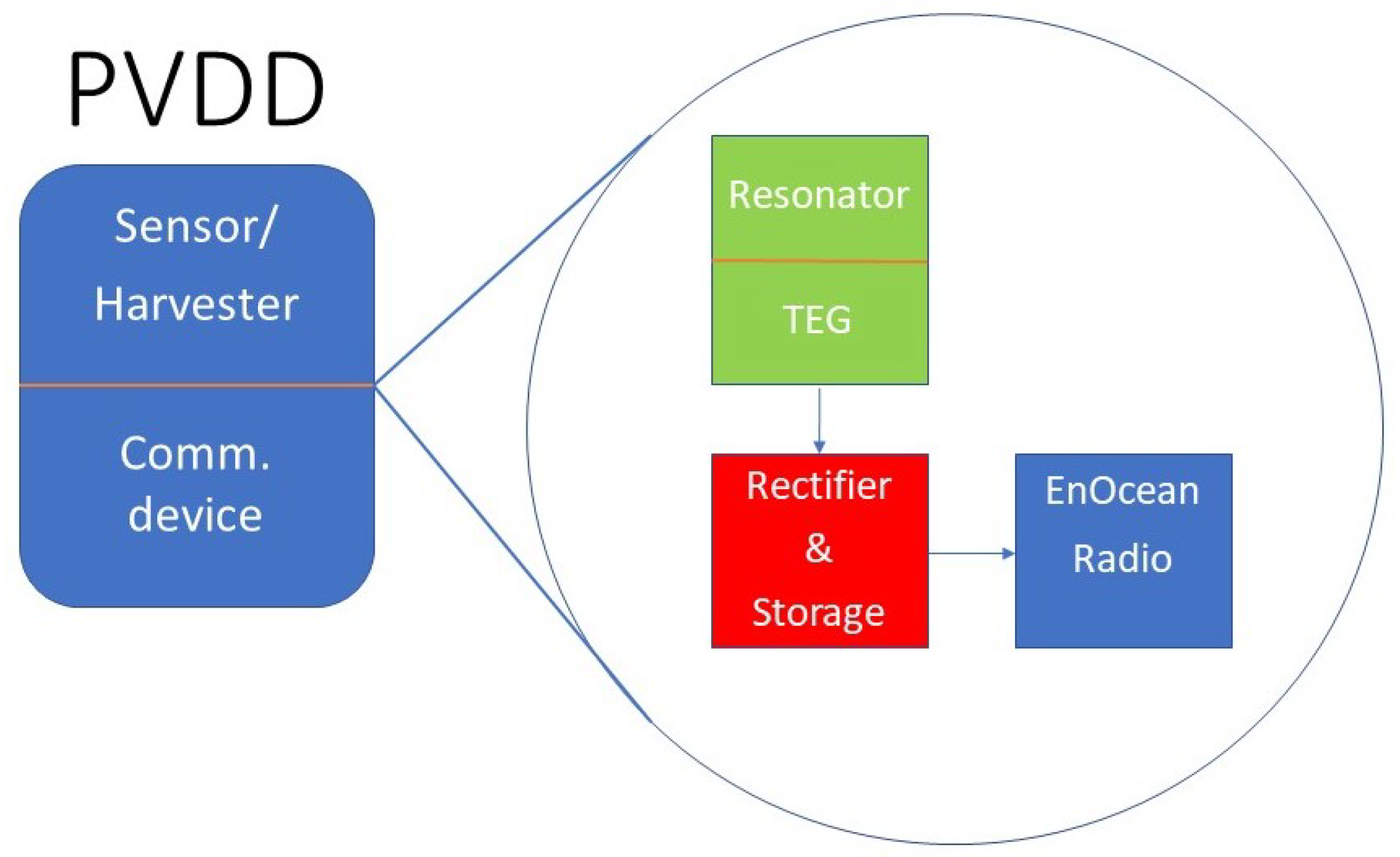 Sensors 21 00158 g007
