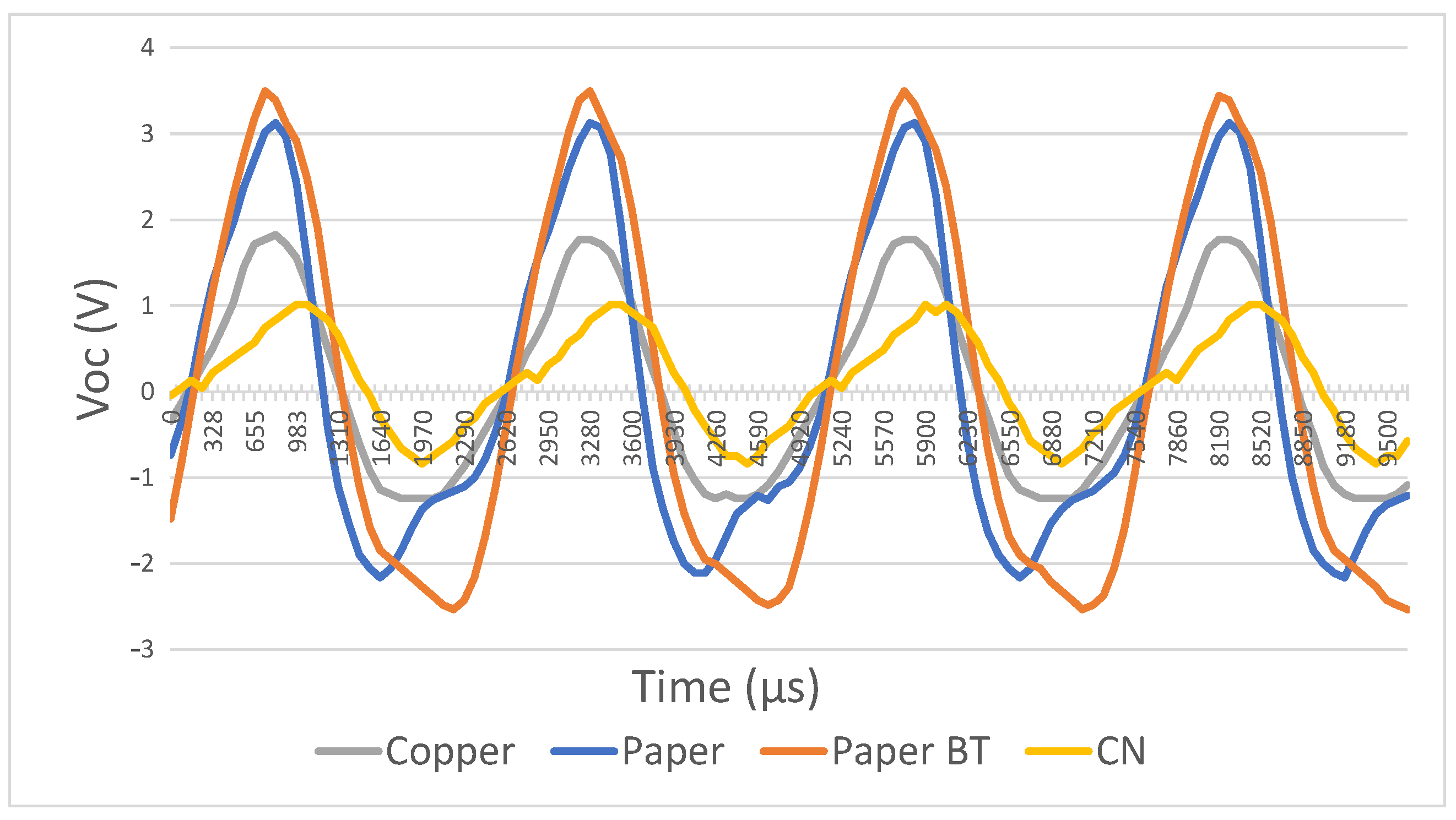 Sensors 21 00158 g015