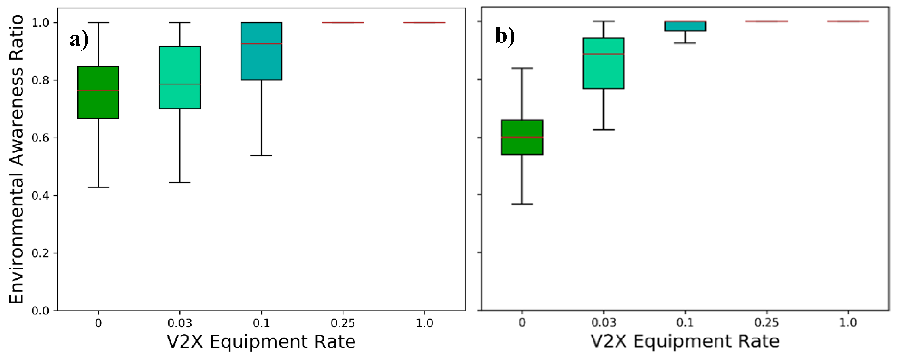 Sensors 21 00159 g010 Sensors 21 00159 g010