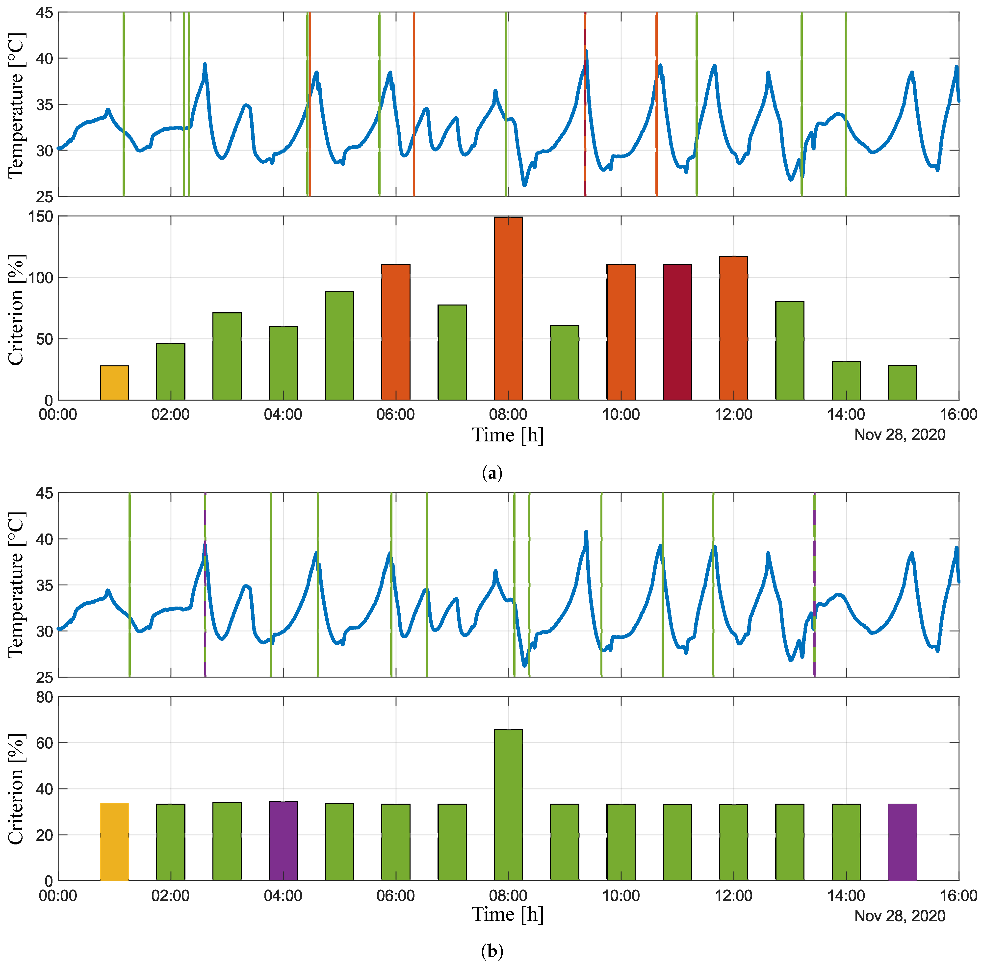 Sensors 21 00160 g006