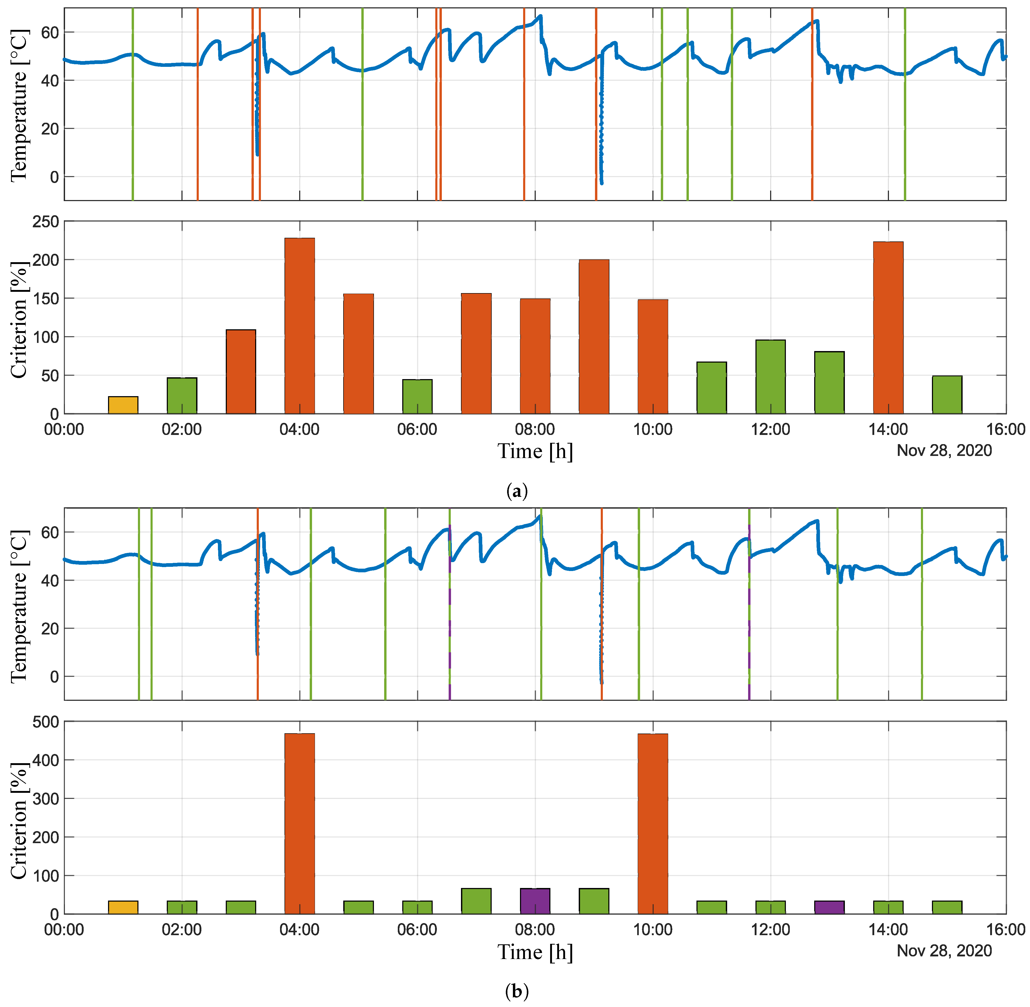 Sensors 21 00160 g007
