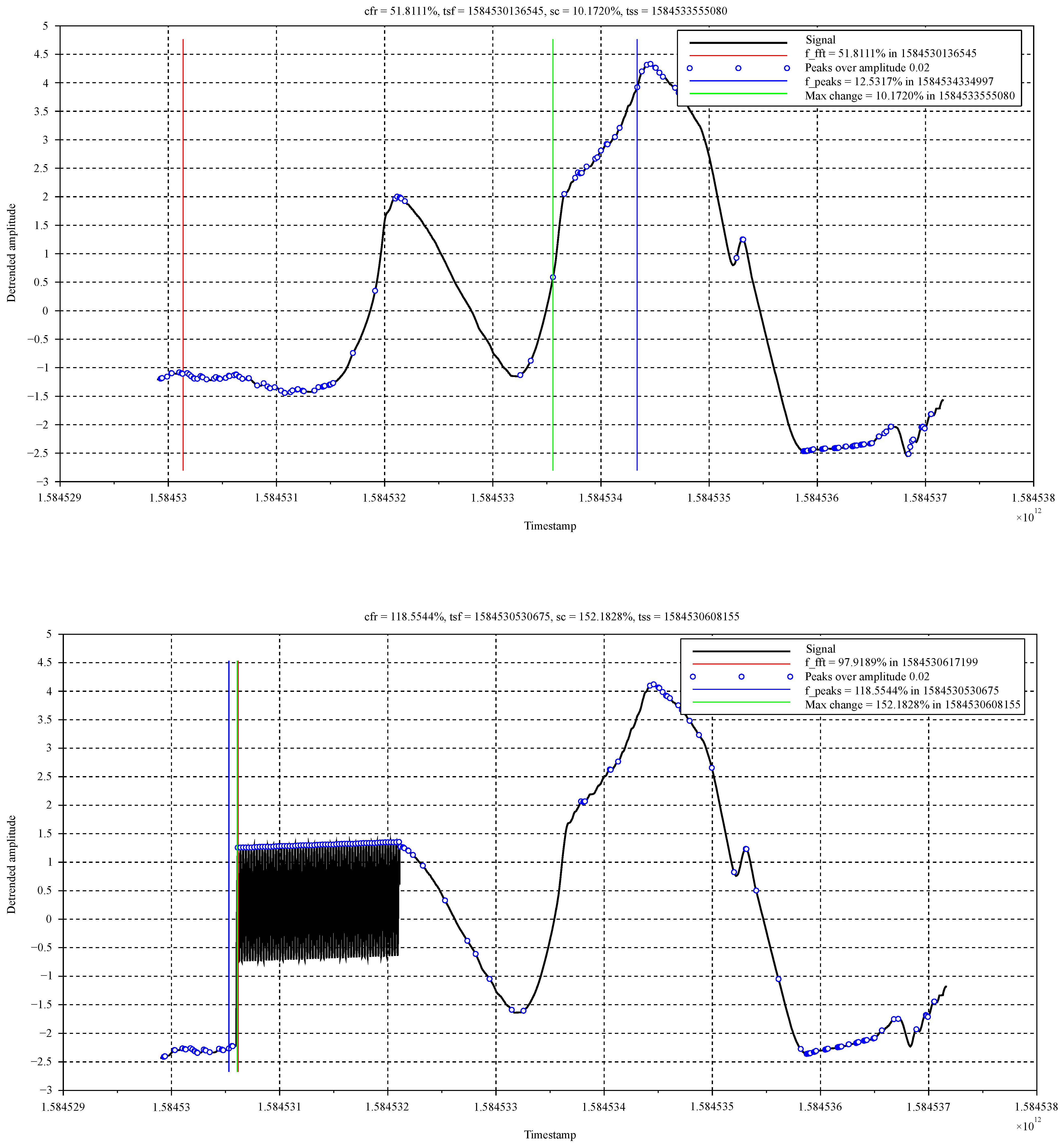 Sensors 21 00160 g0a1