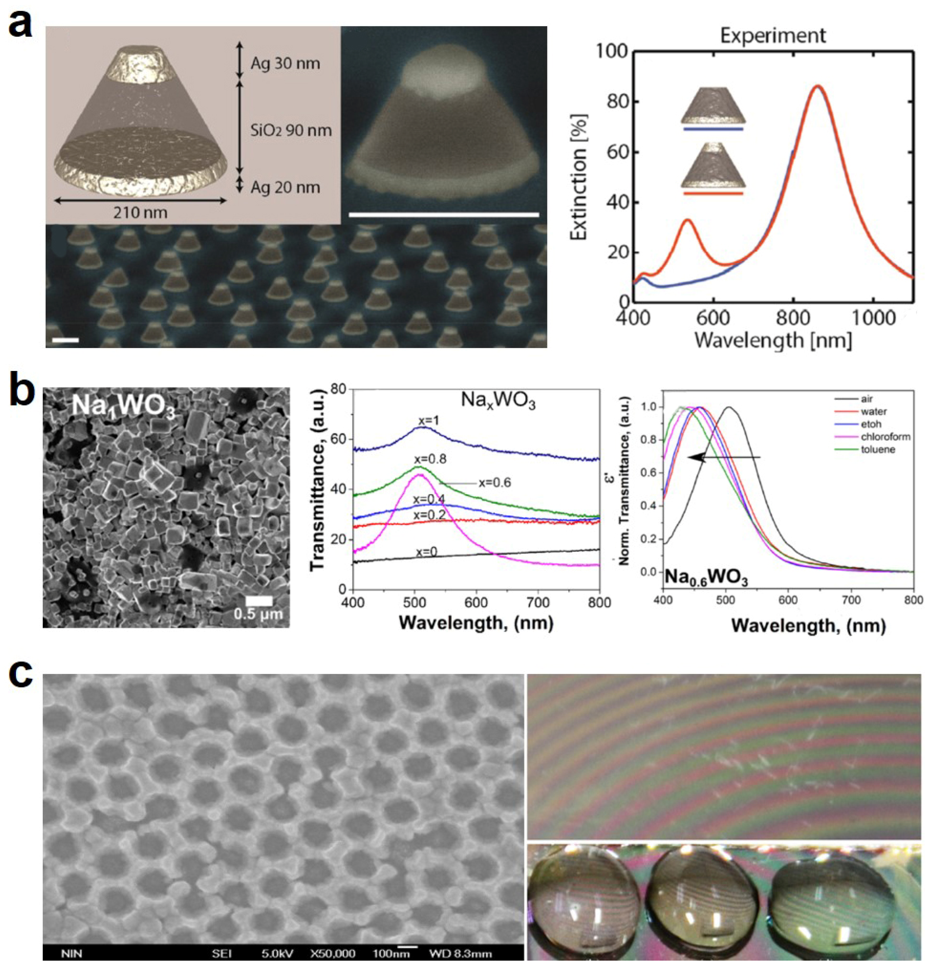 Sensors 21 00161 g002 Sensors 21 00161 g002