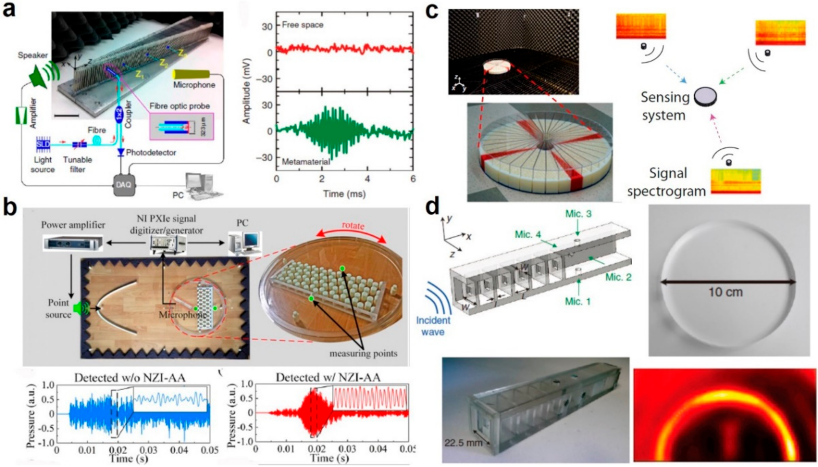 Sensors 21 00161 g004 Sensors 21 00161 g004