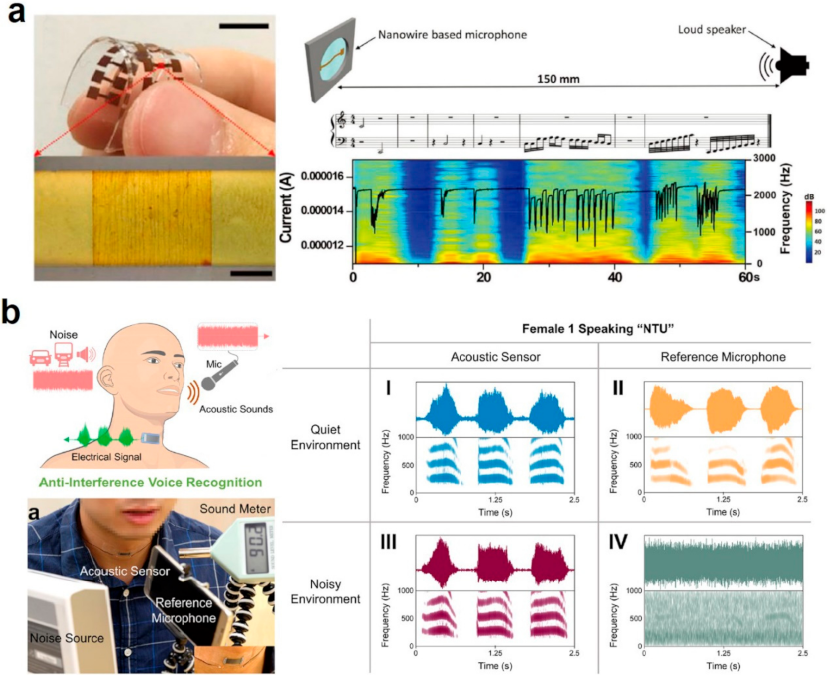 Sensors 21 00161 g008 Sensors 21 00161 g008
