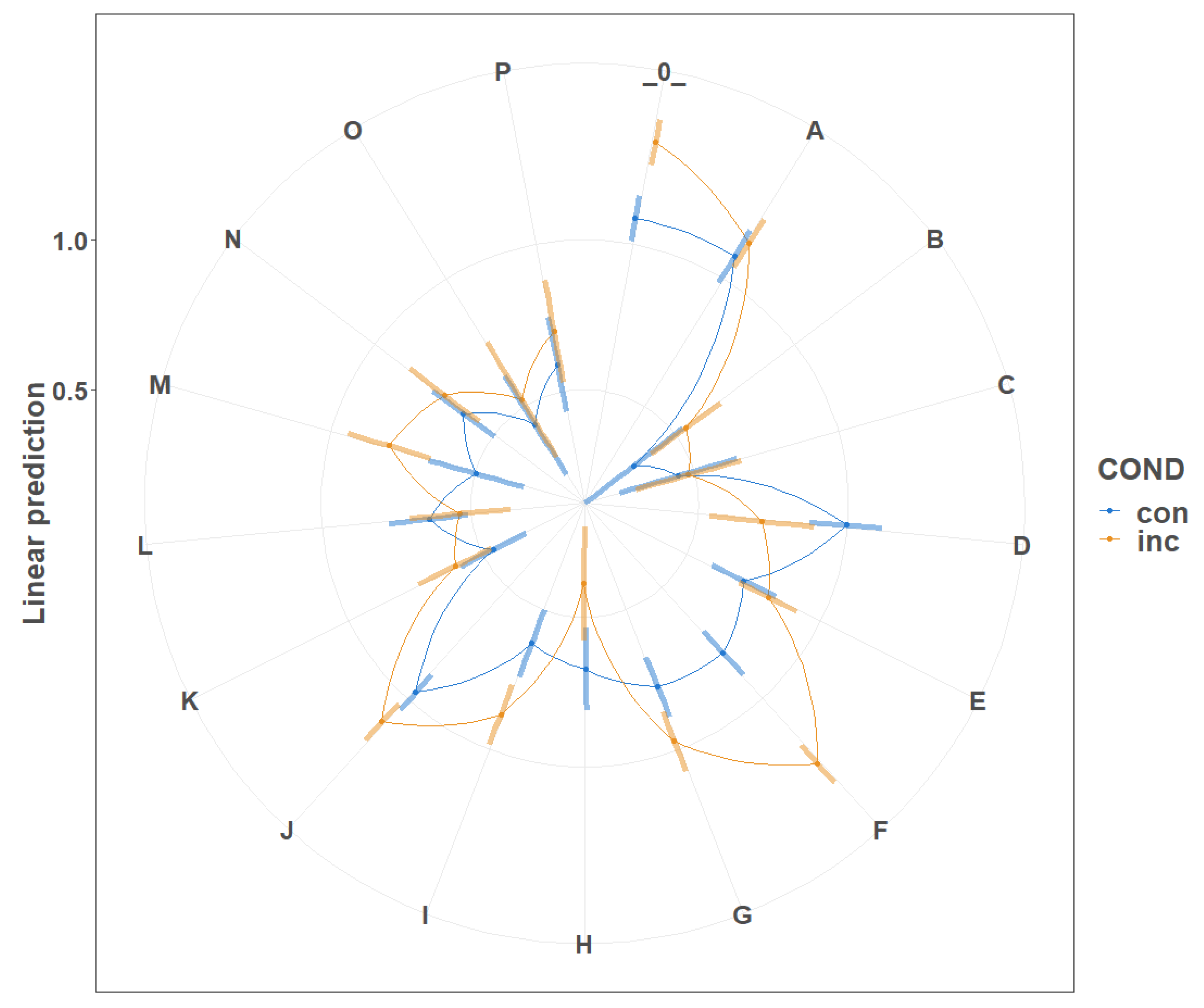 Sensors 21 00163 g008
