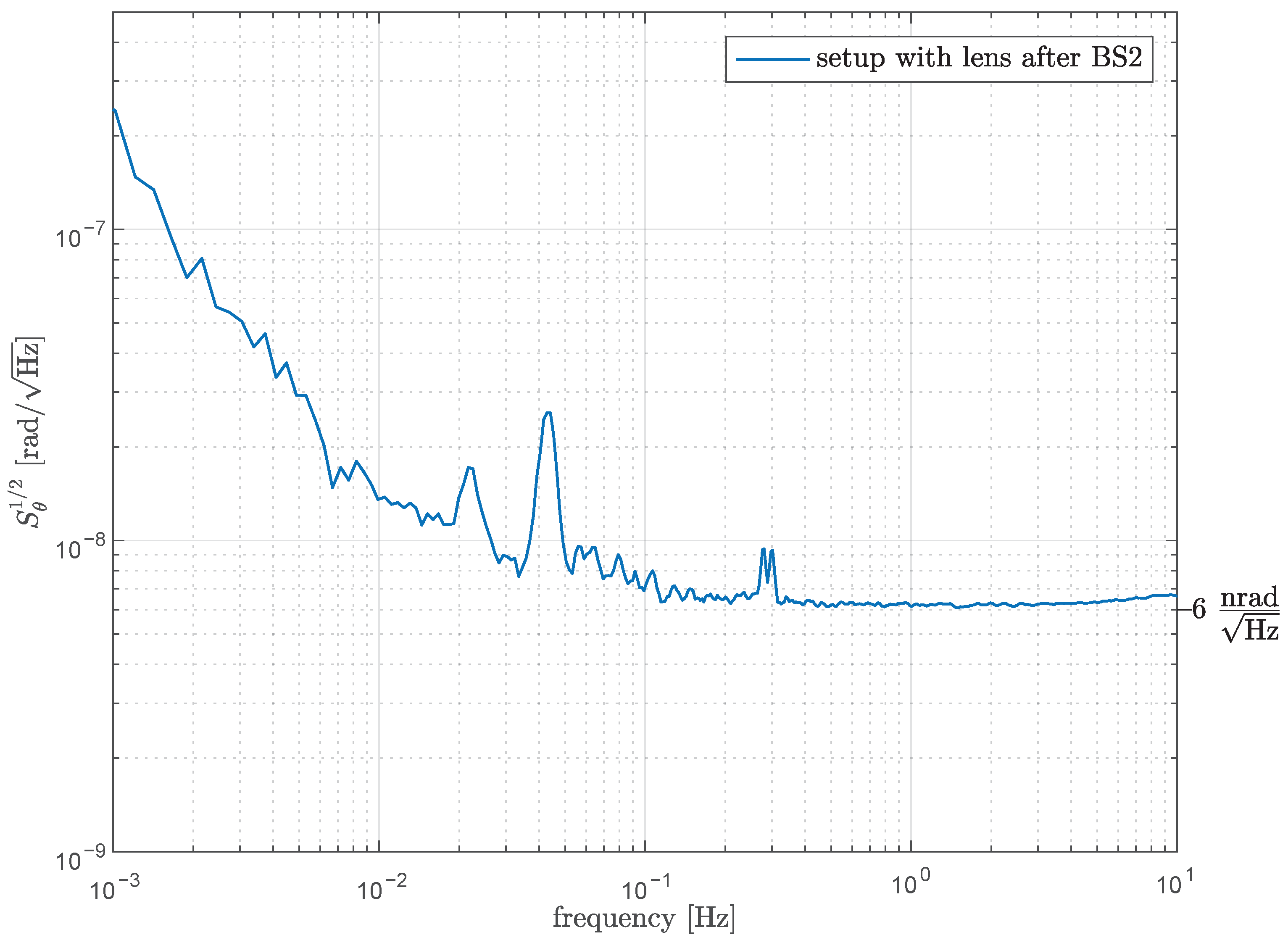 Sensors 21 00164 g005