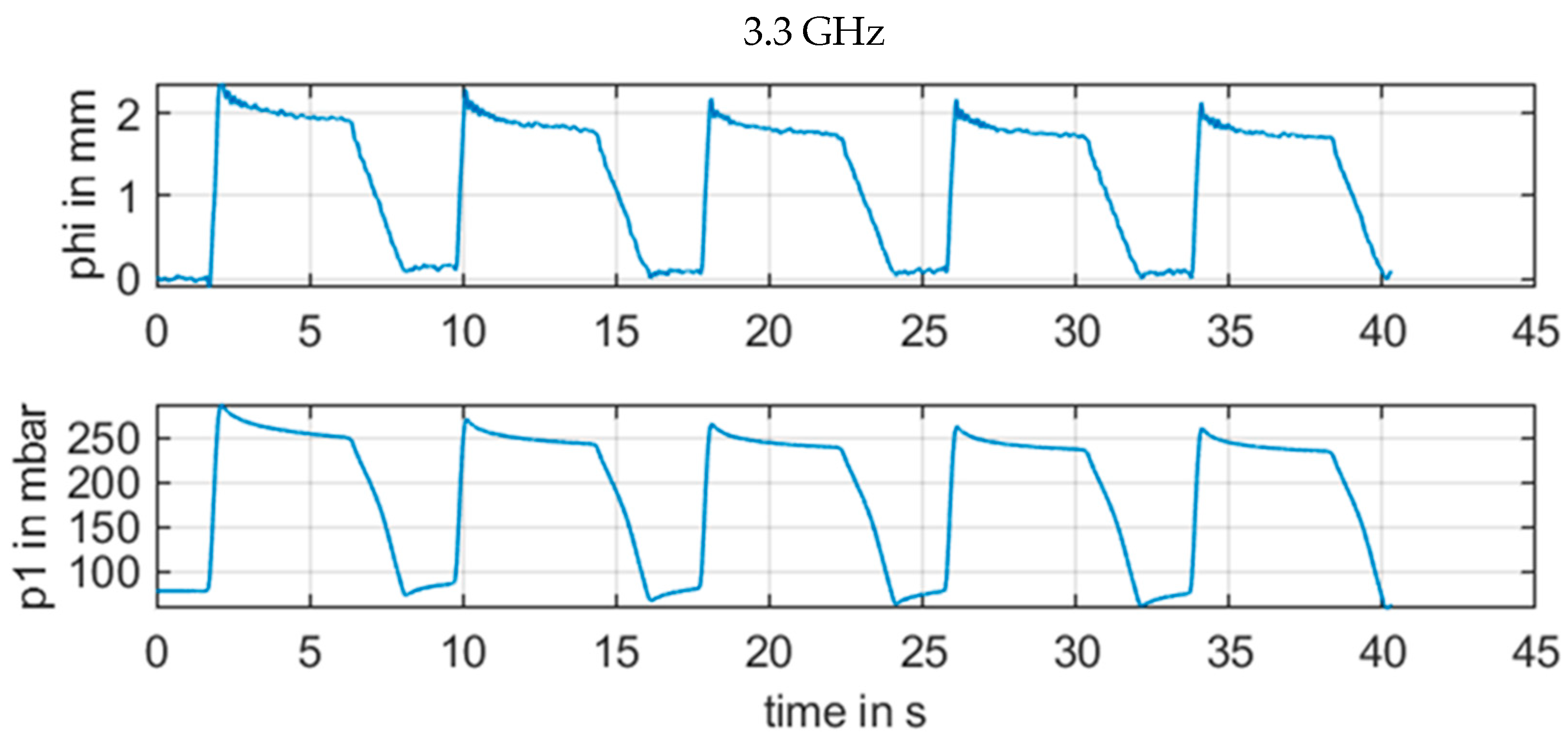 Sensors 21 00165 g011