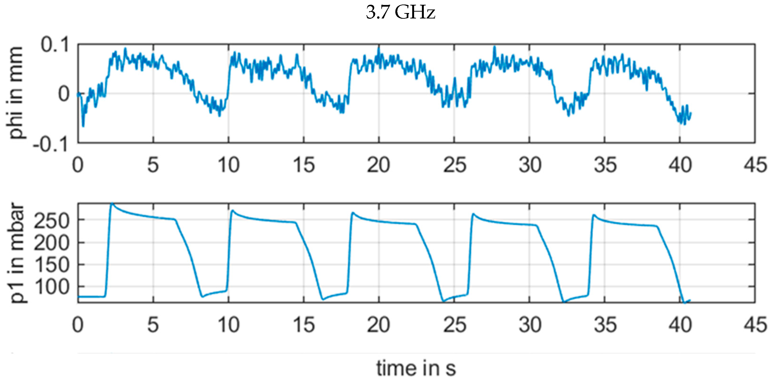 Sensors 21 00165 g012