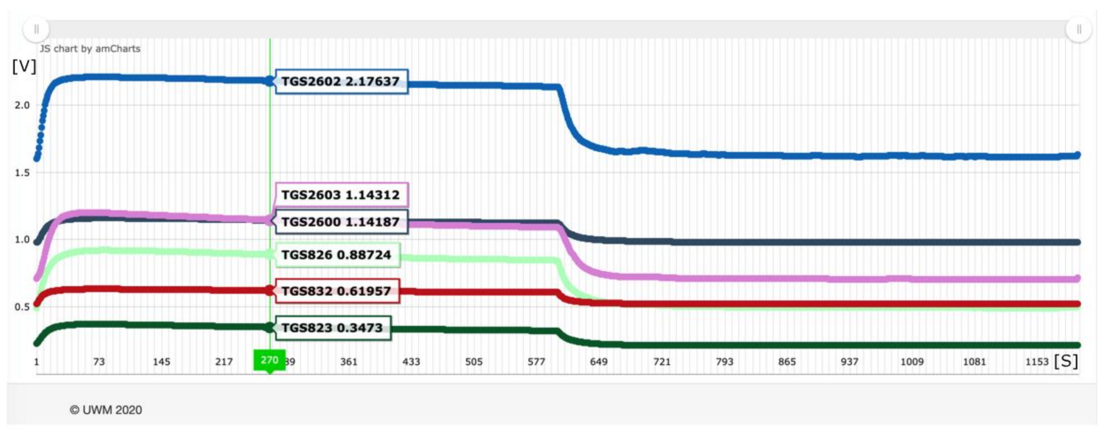 Sensors 21 00166 g006 Sensors 21 00166 g006
