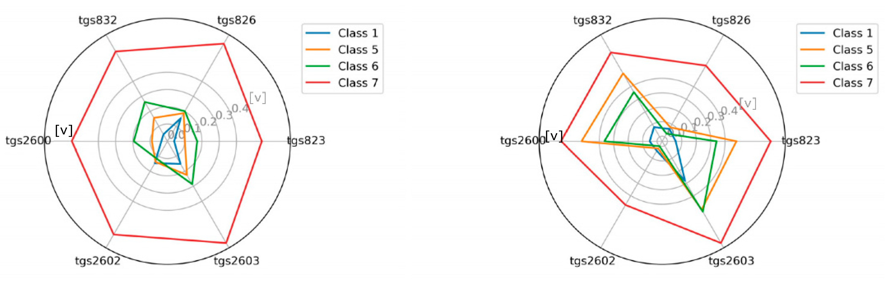 Sensors 21 00166 g008 Sensors 21 00166 g008