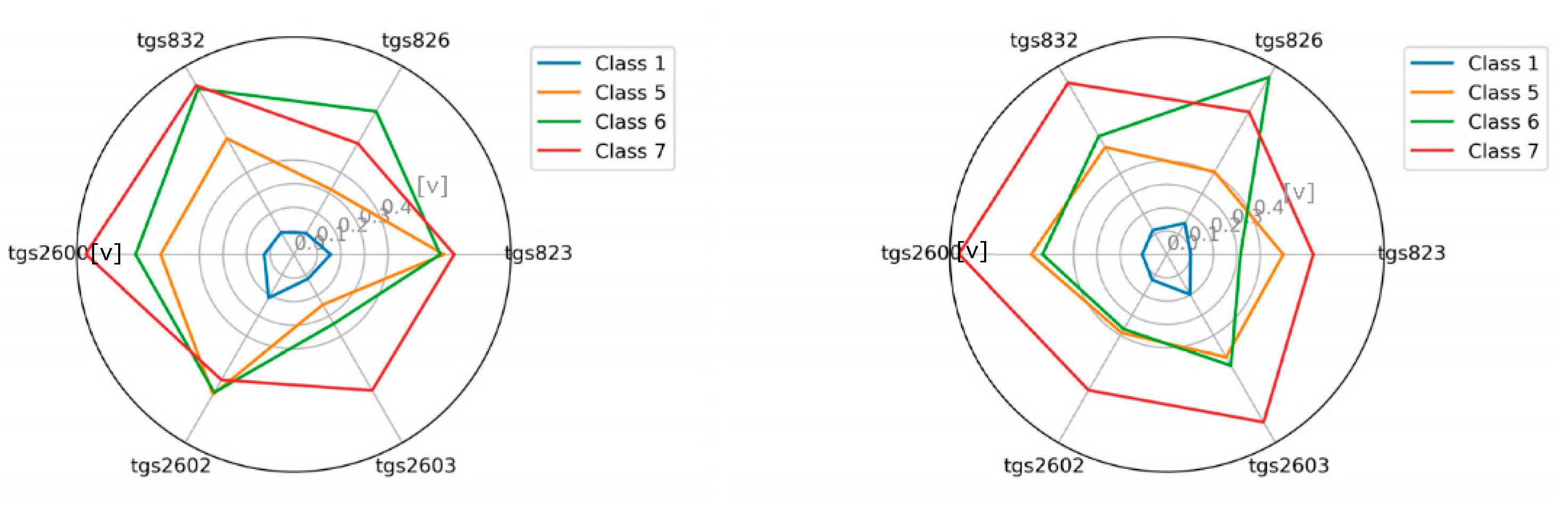 Sensors 21 00166 g009 Sensors 21 00166 g009
